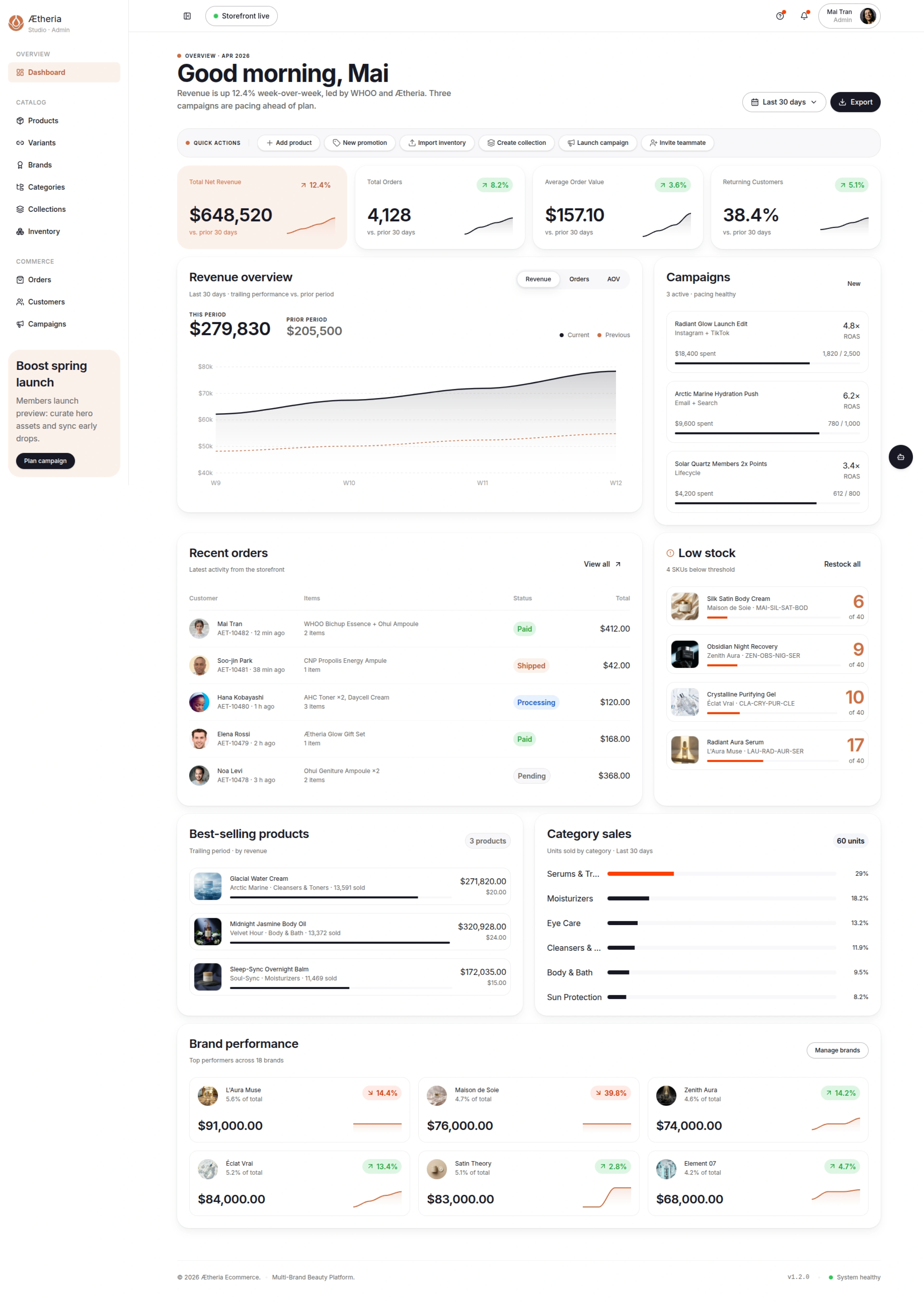 Ætheria Admin Overview & Executive Telemetry