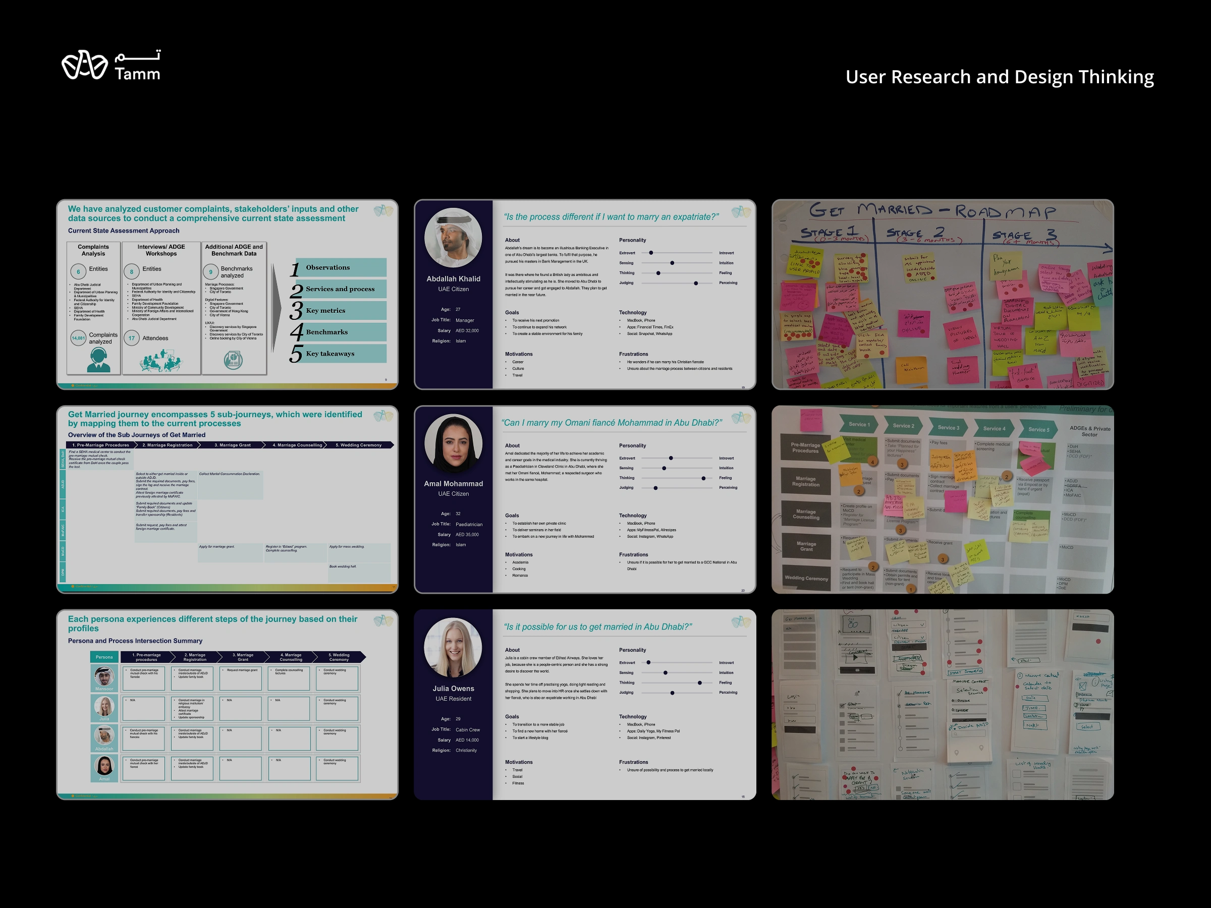 User Research & Design Thinking