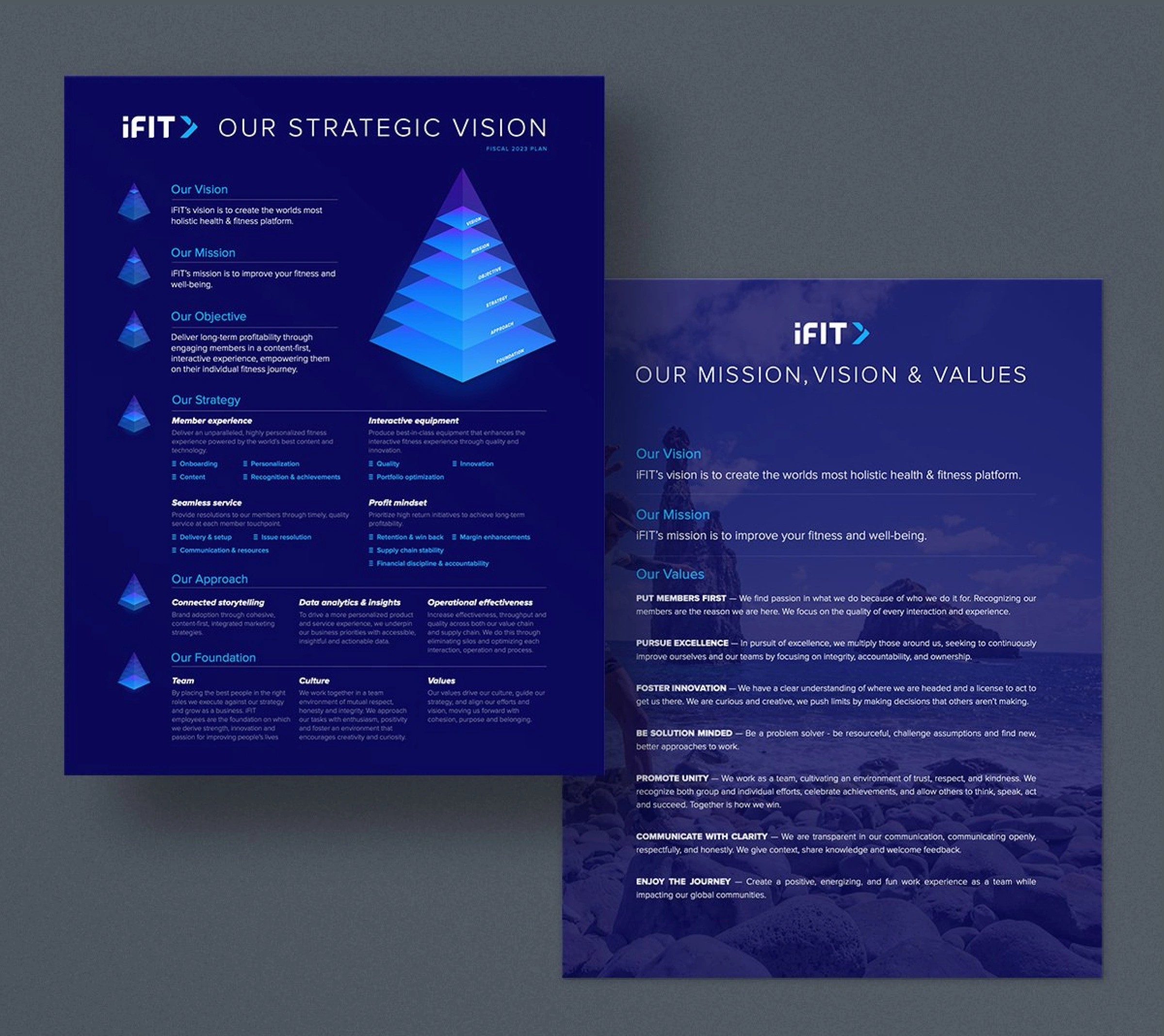Supporting summary documents supporting the companies mission.