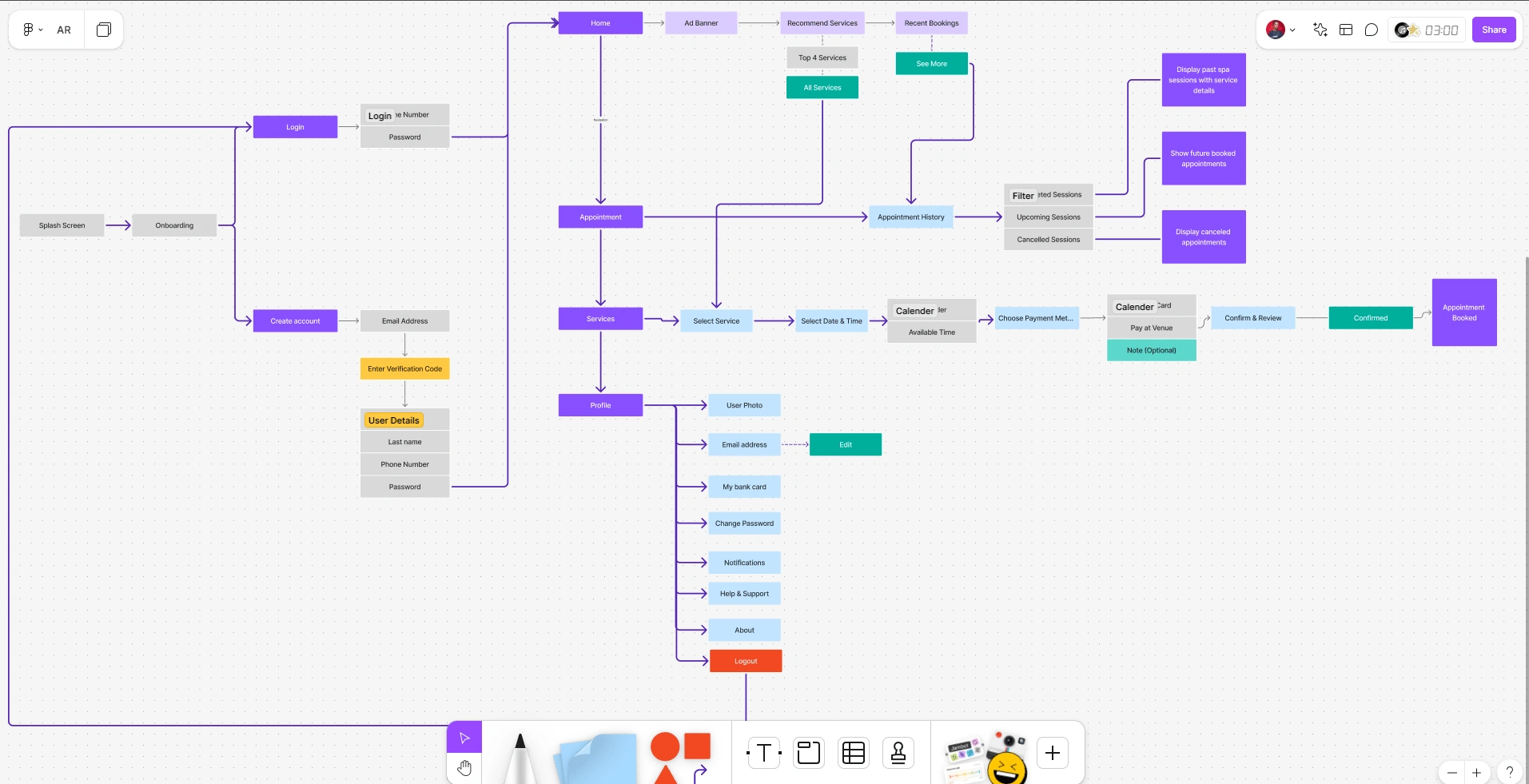 Gaia User Flow