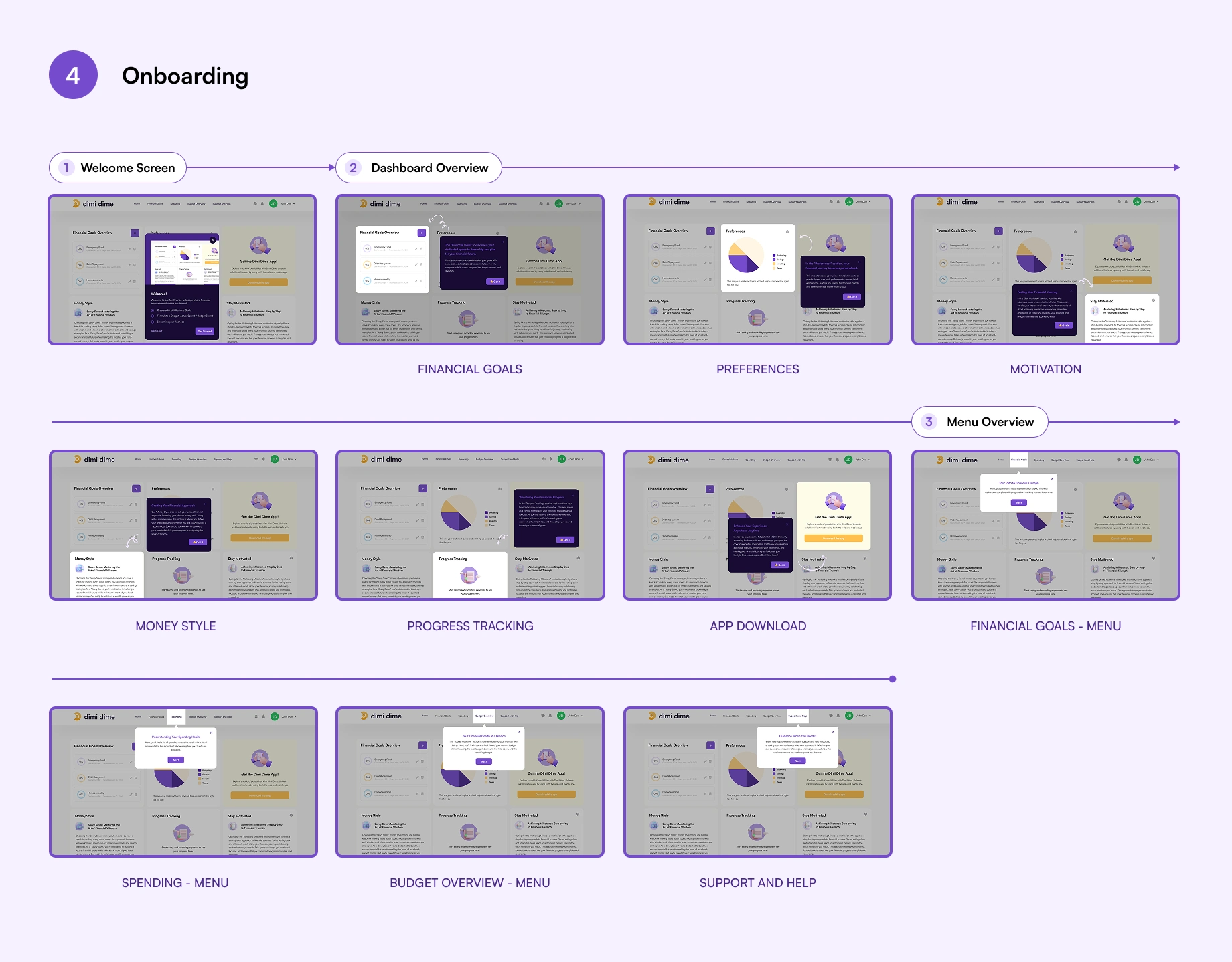 A guide on how to navigate dashboard