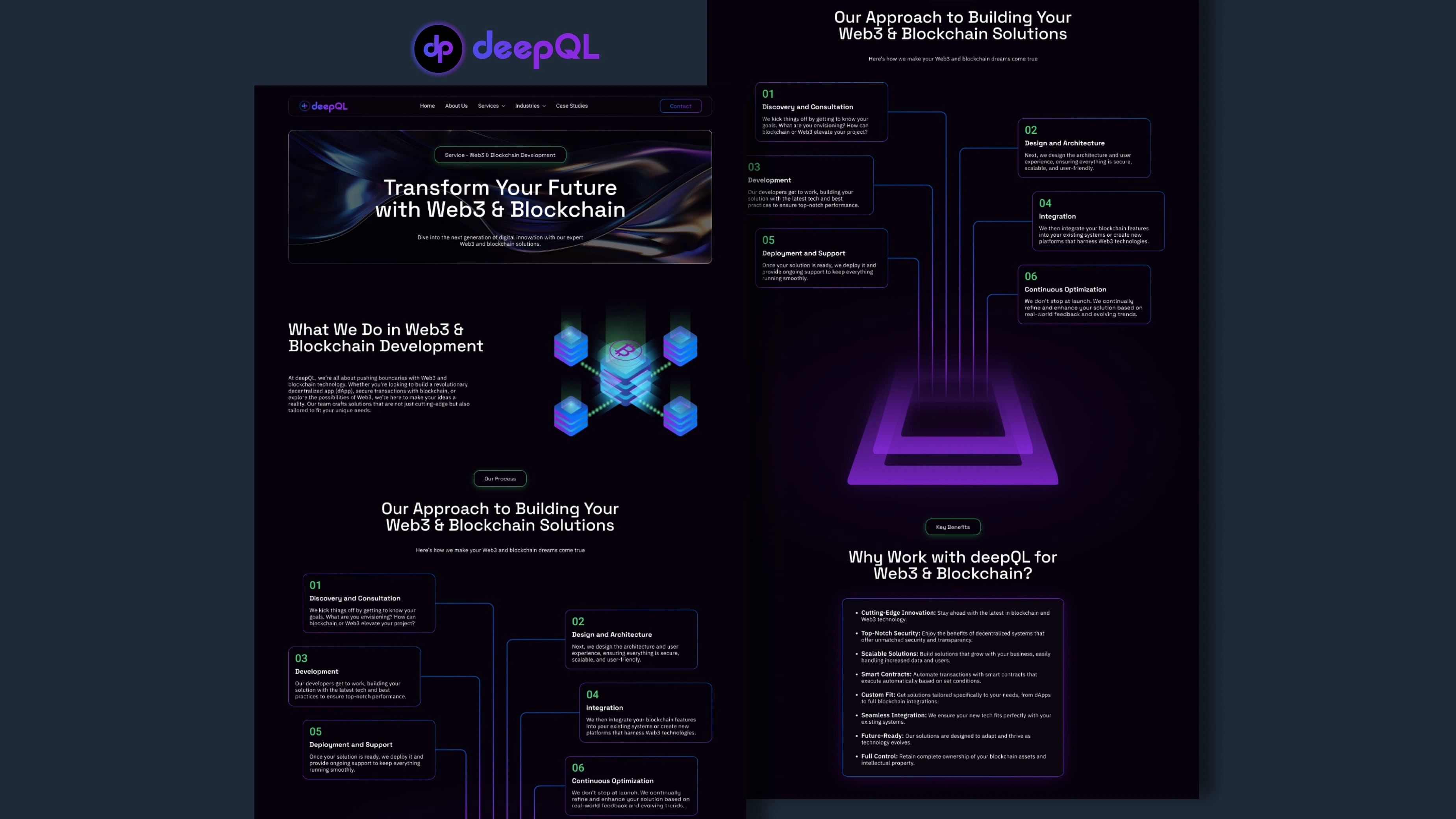 Services Pages