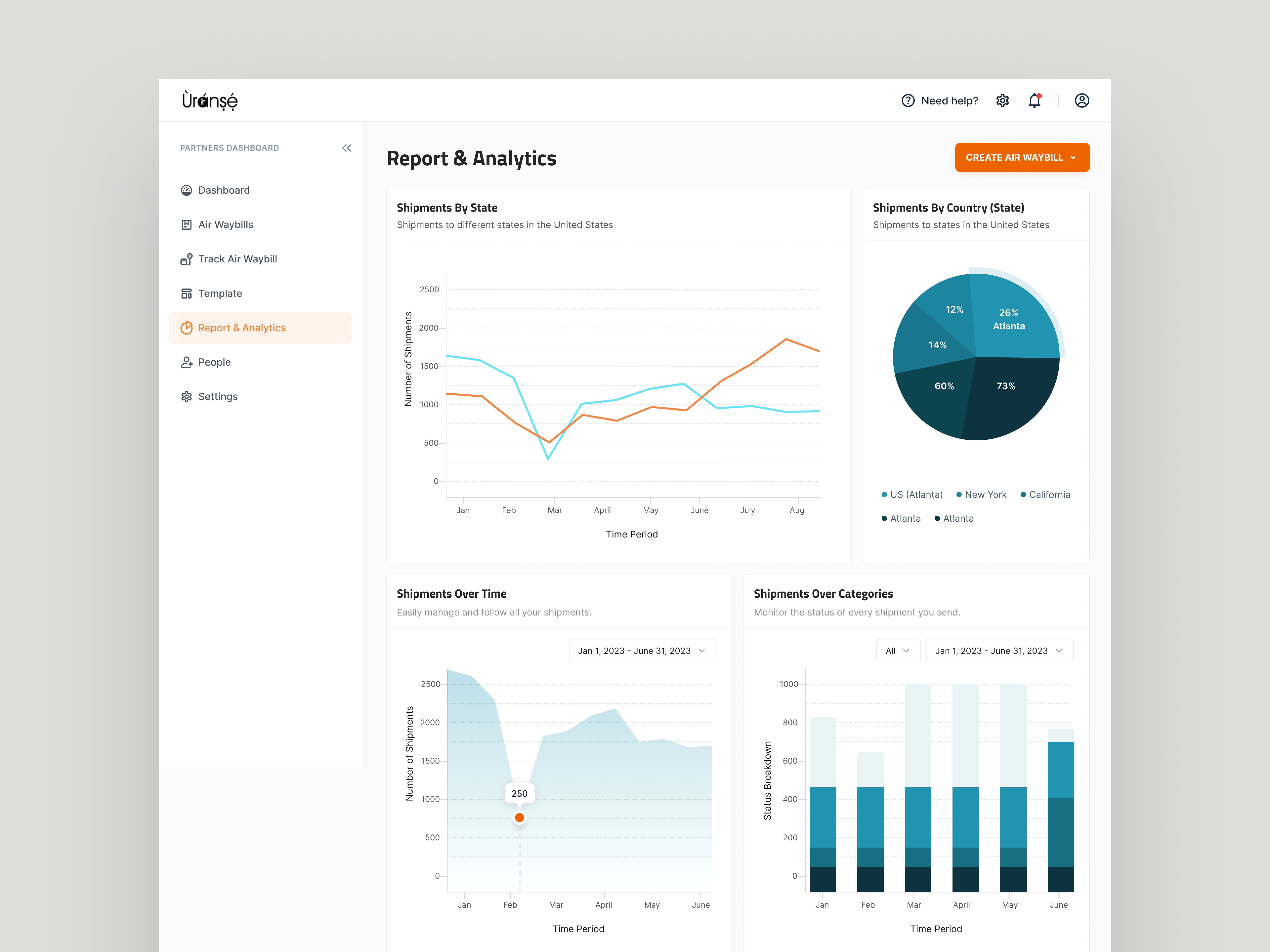Reports & Analytics Screen