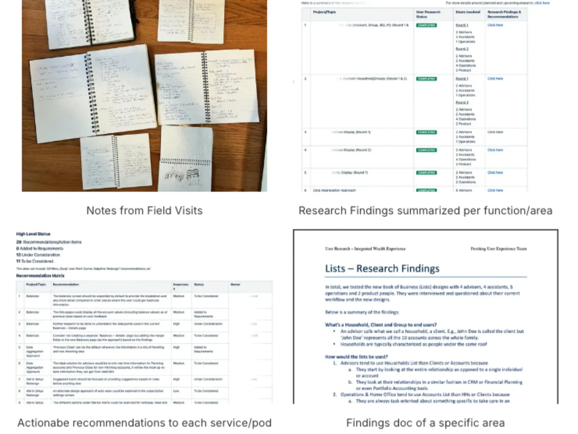 Synthesis from User Interviews