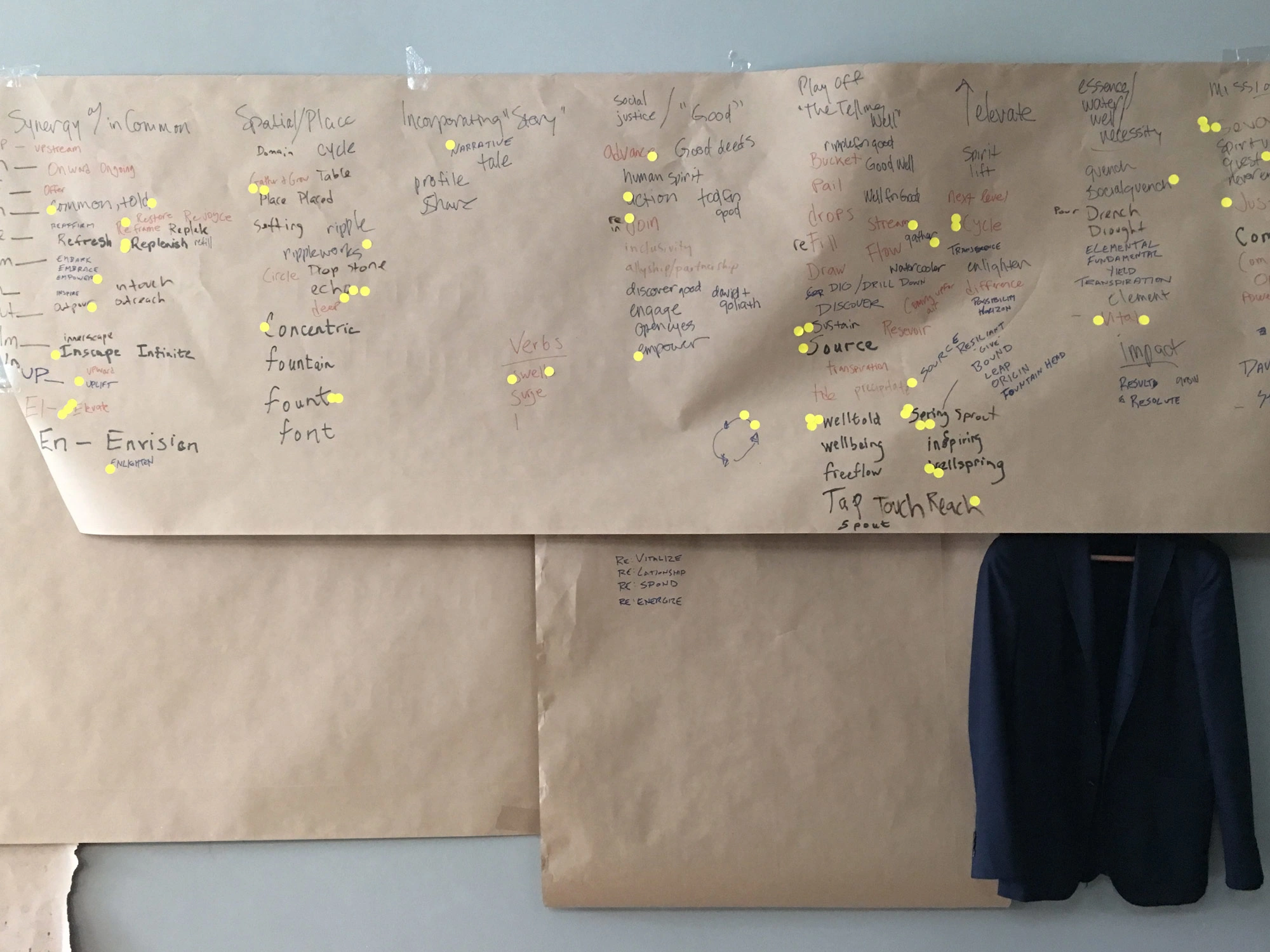 Naming exercise with client