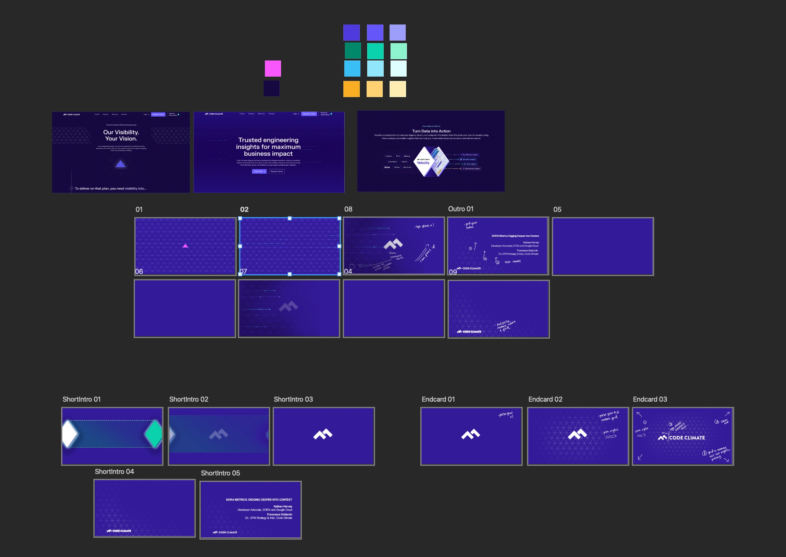 Style Frames and boarding process