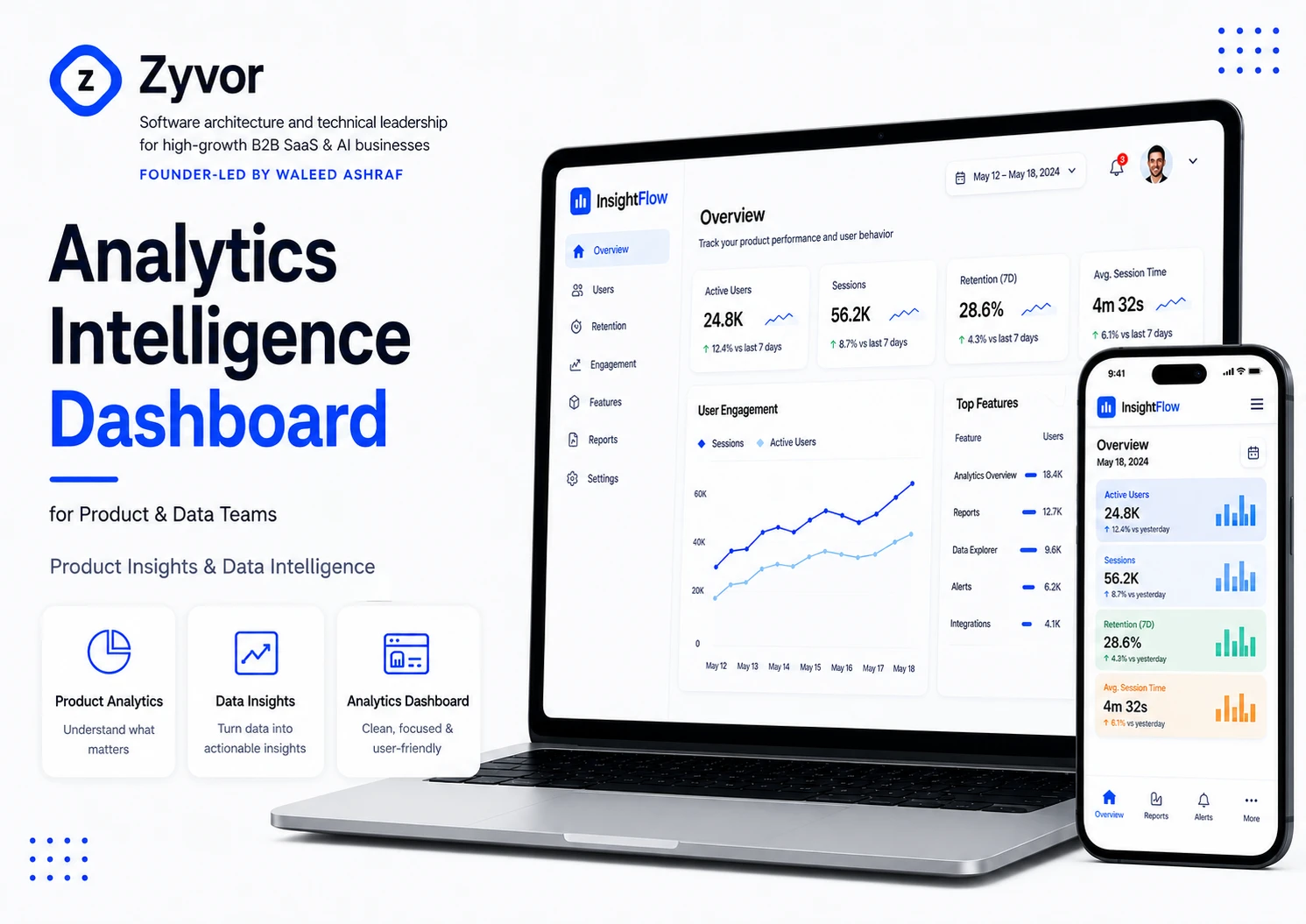 Analytics Intelligence Dashboard