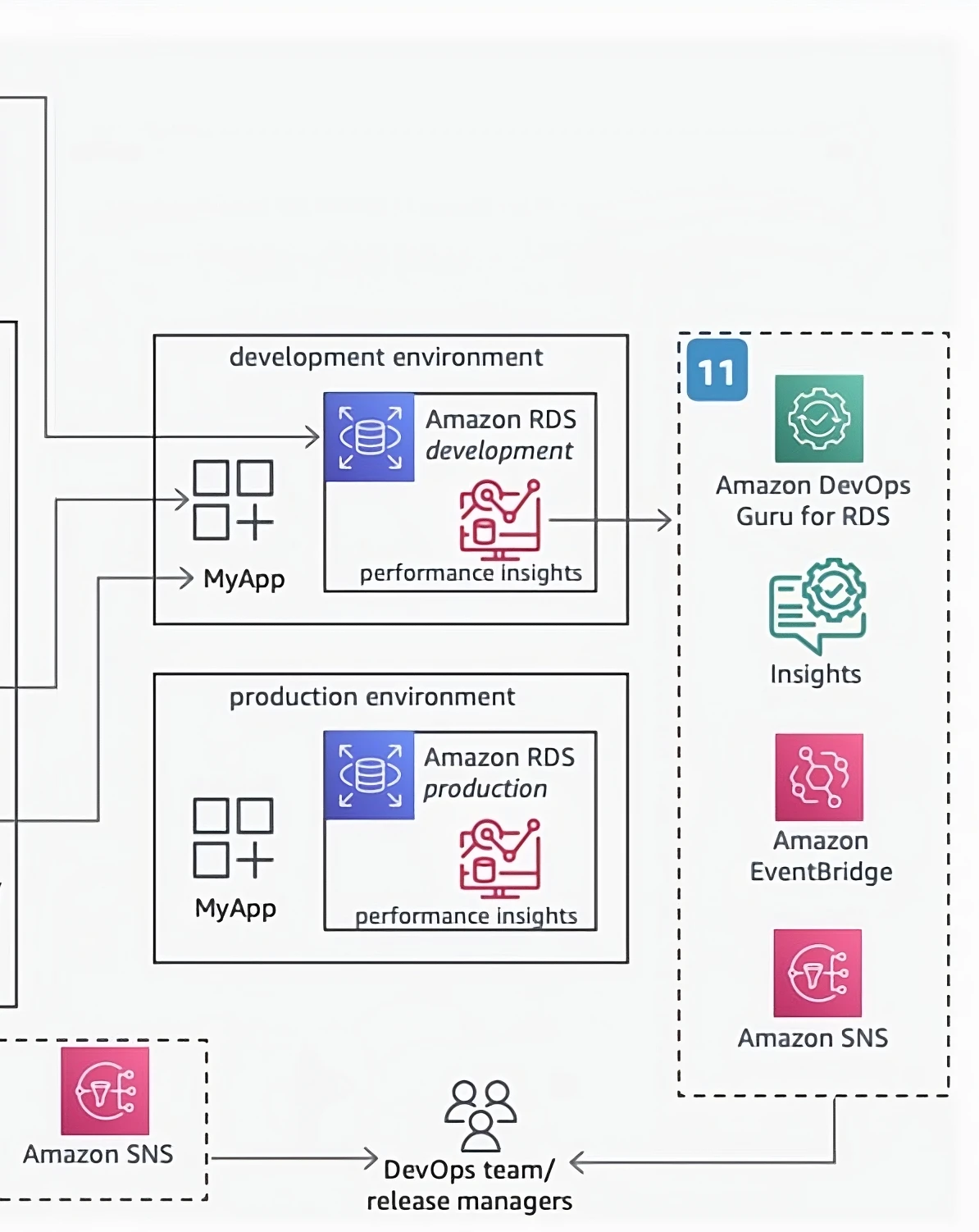 Deployment Environment