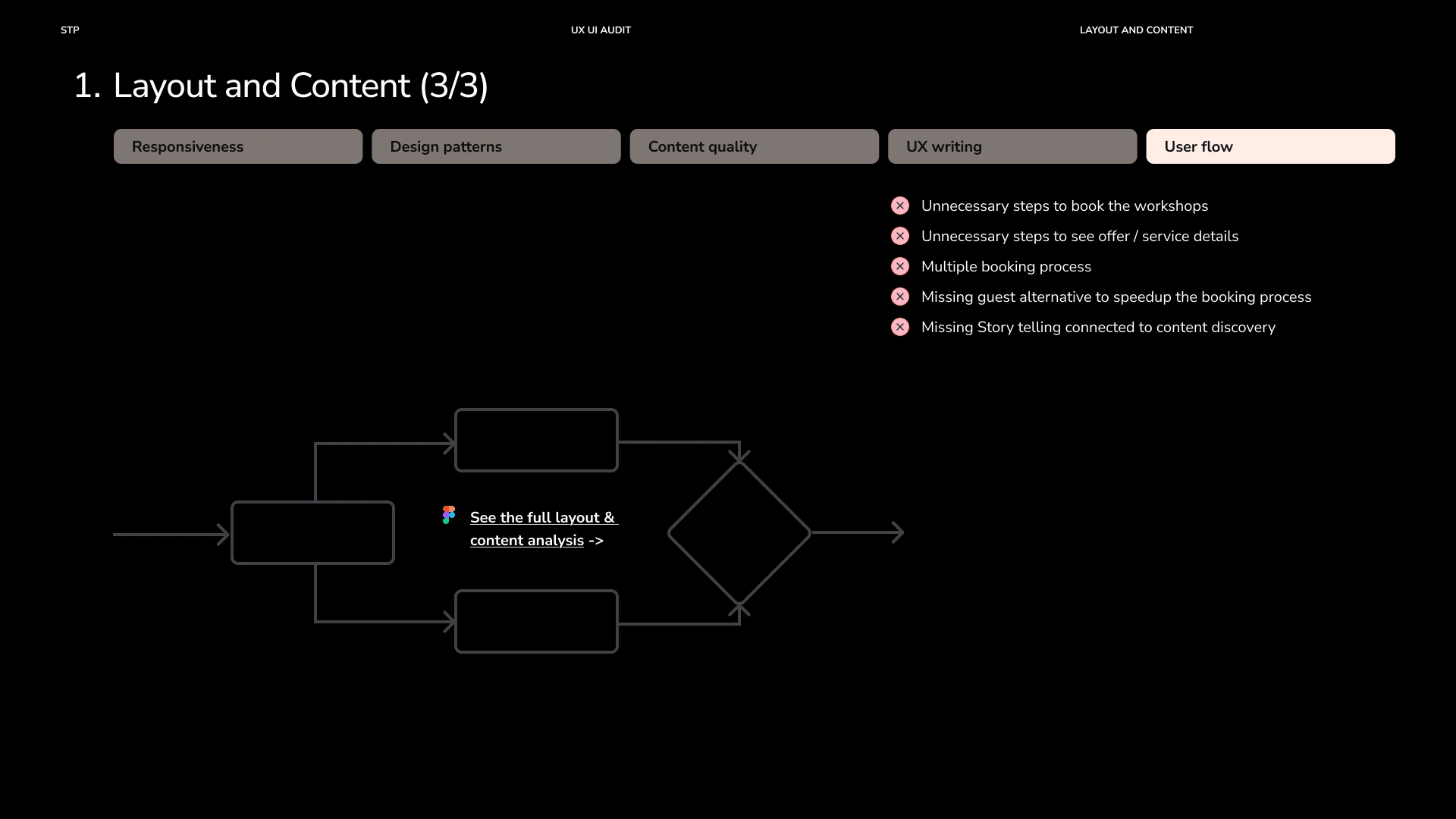 Full analysis is only available upon request. Client meeting.