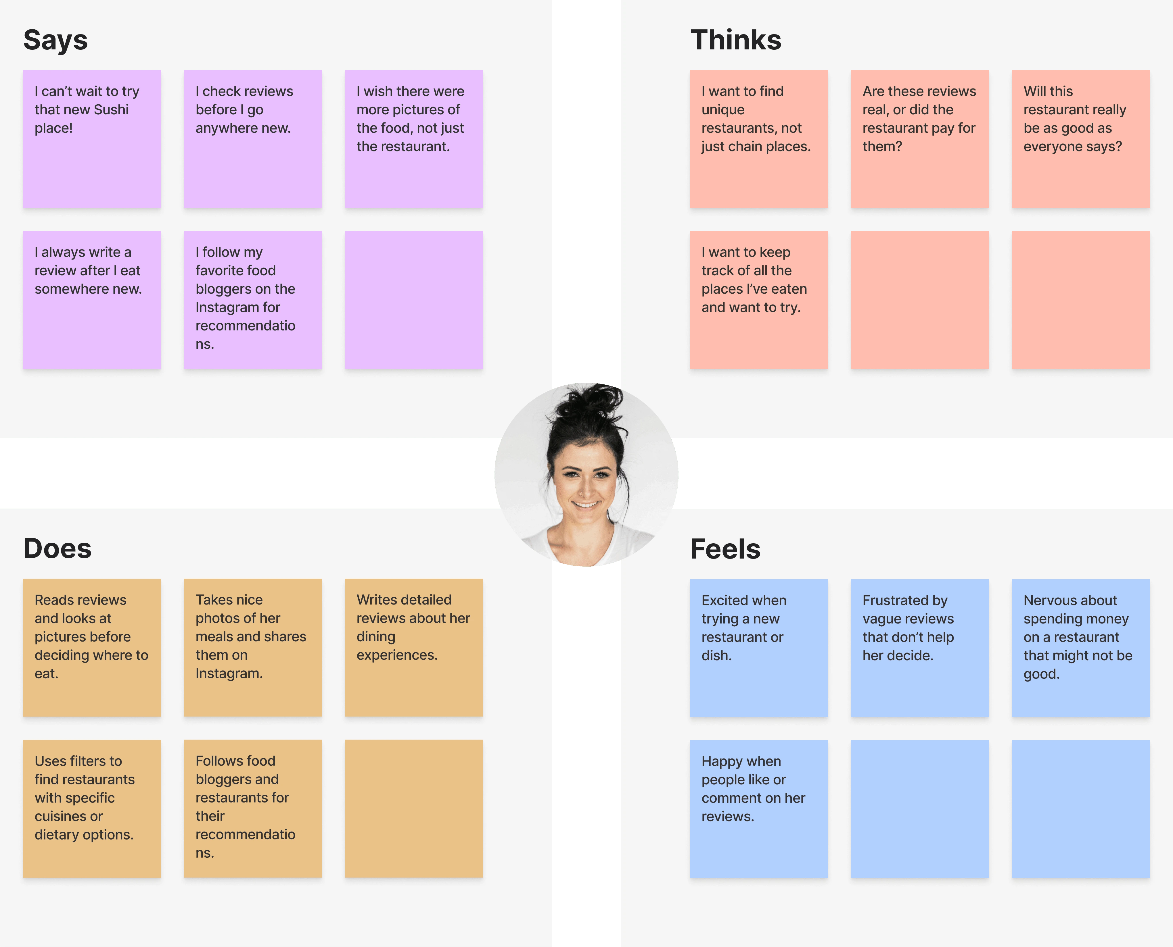 Empathy Map