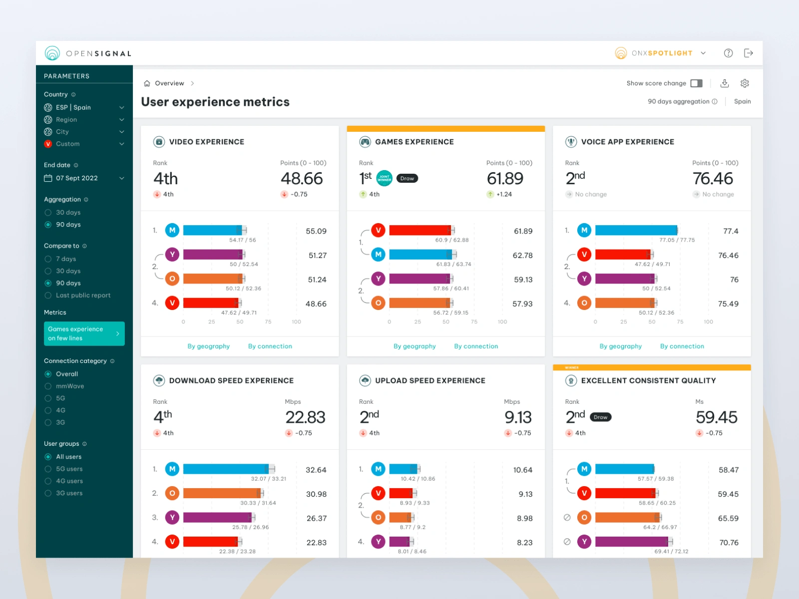 ONX Spotlight platform