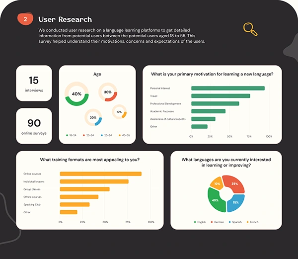 User Research