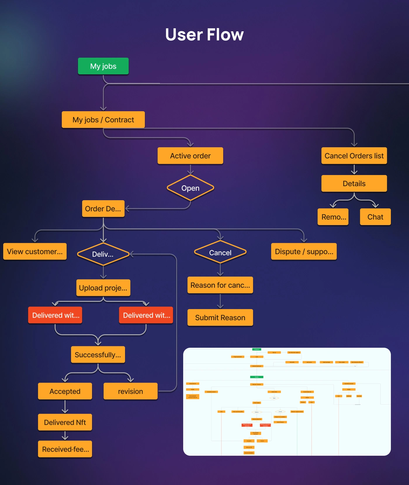 User Journey