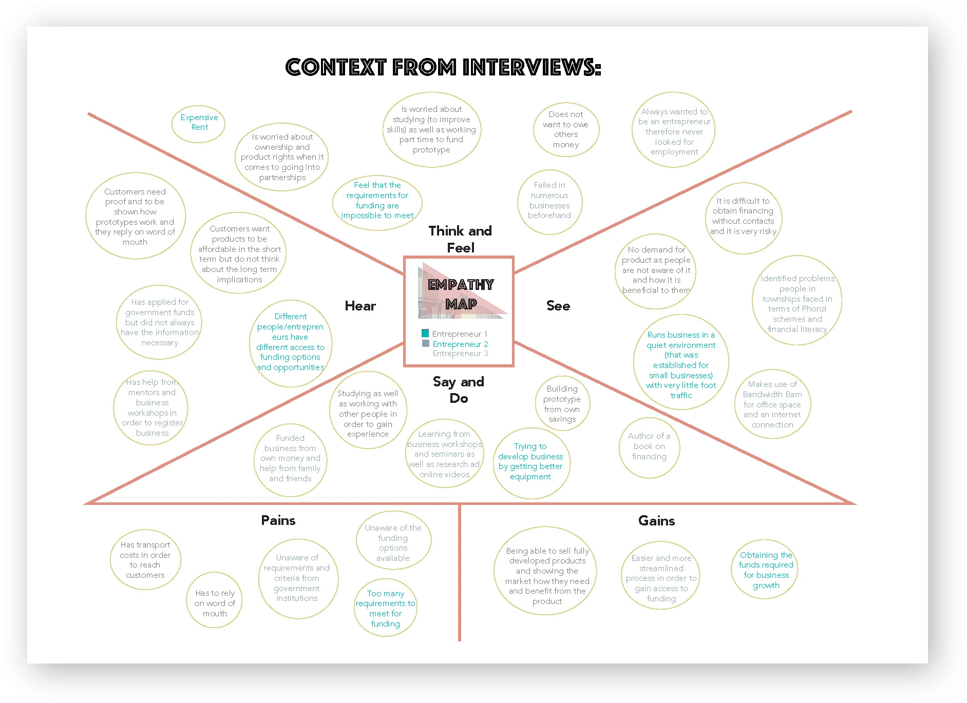 Empathy Map