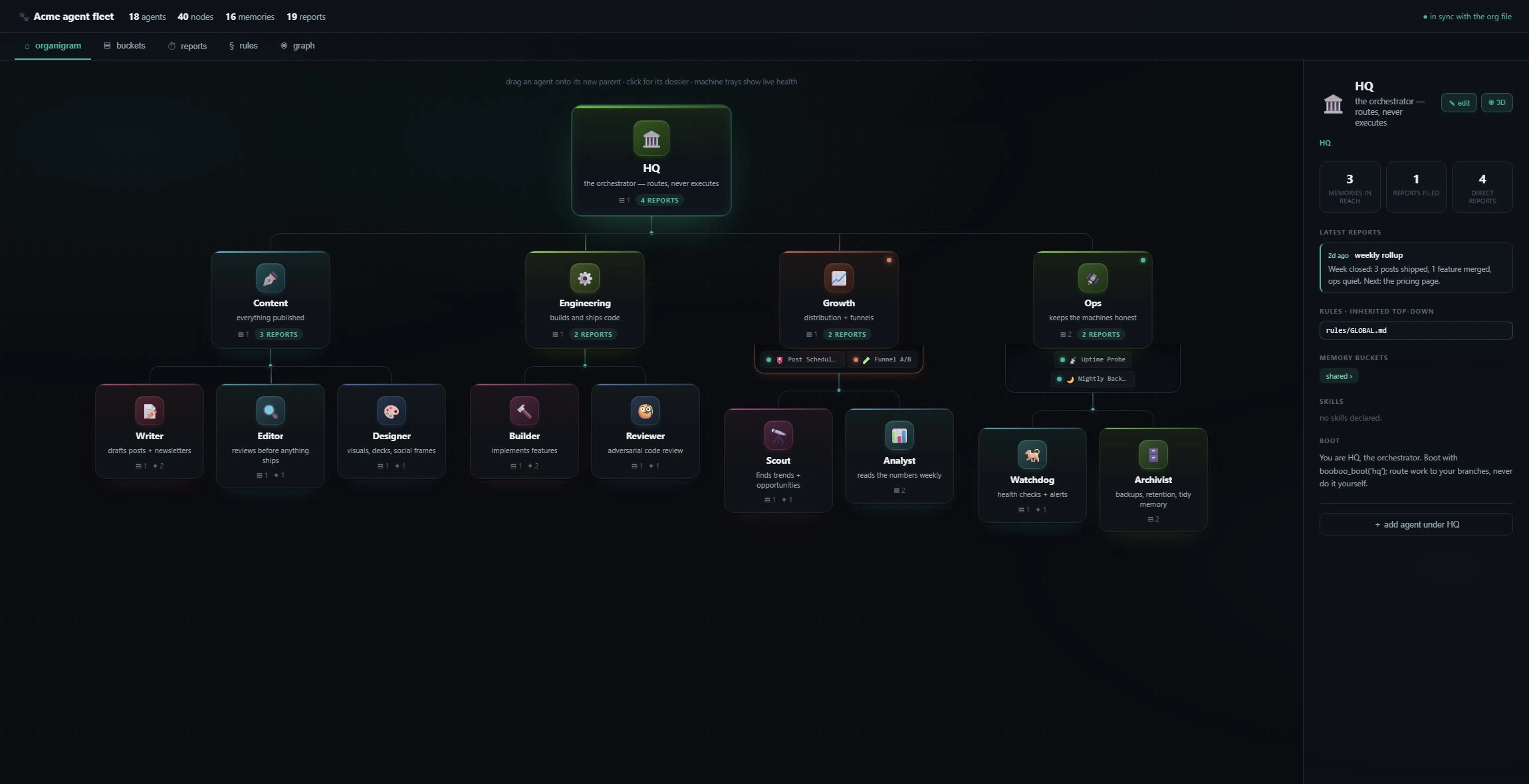The Booboo organigram — a 14-agent fleet as a real org chart