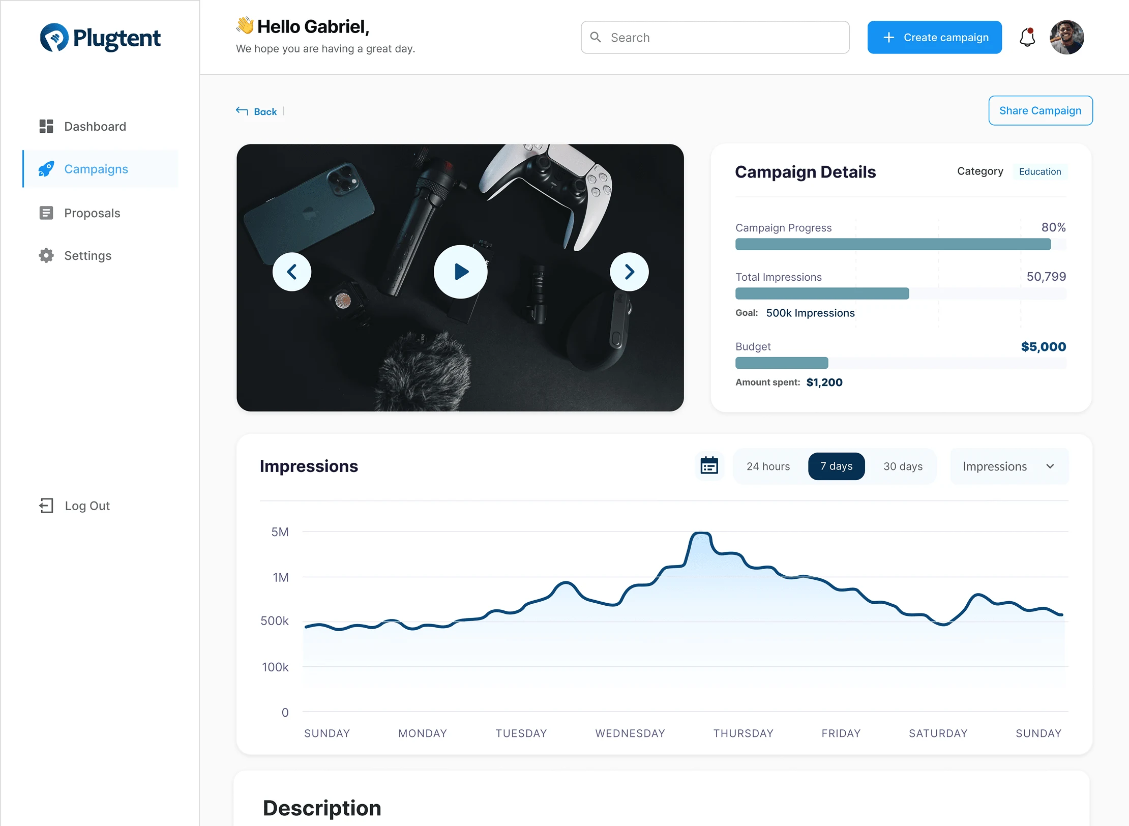 Campaign Metrics