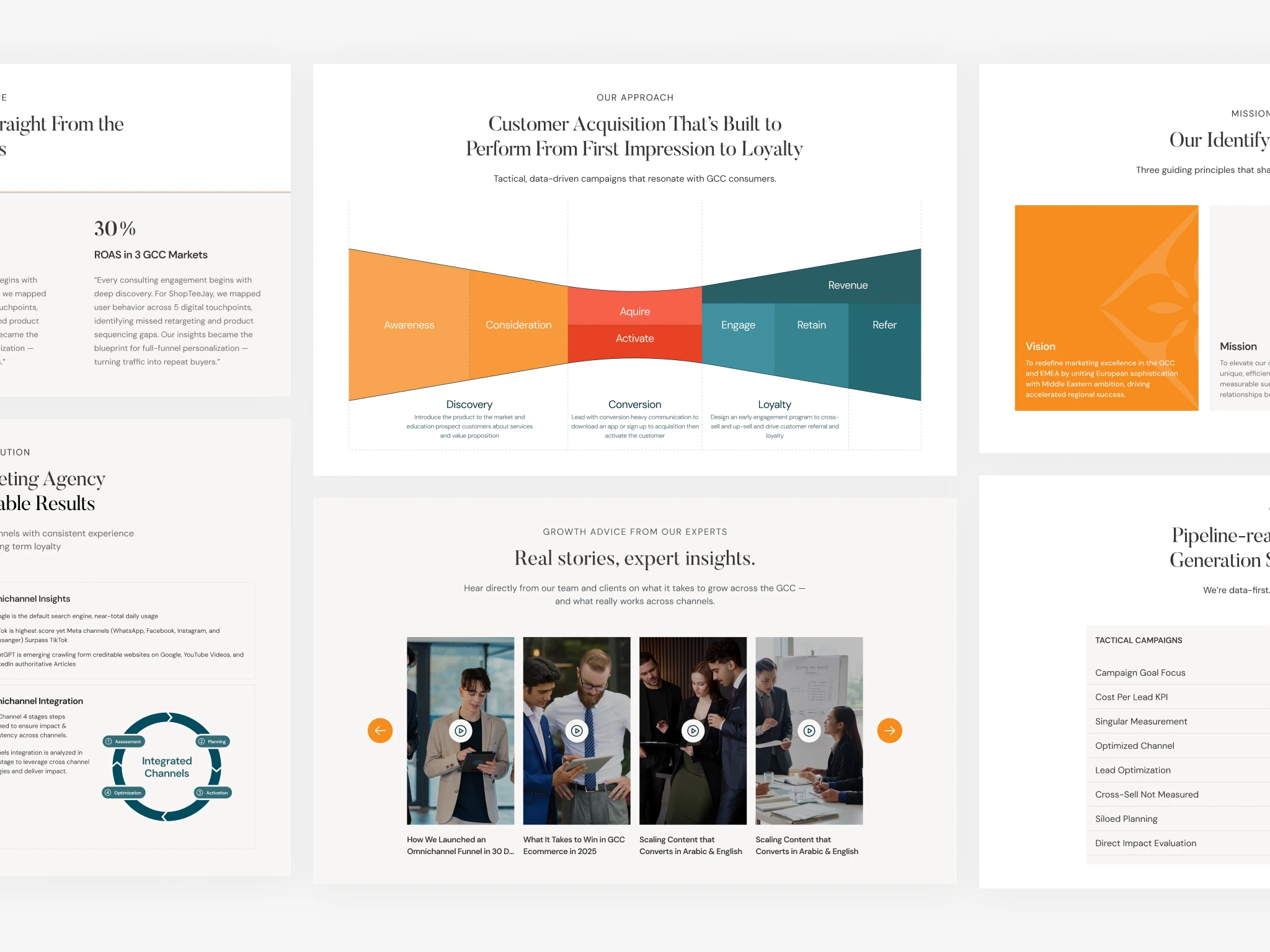 Alcaz Media Website Sections Preview