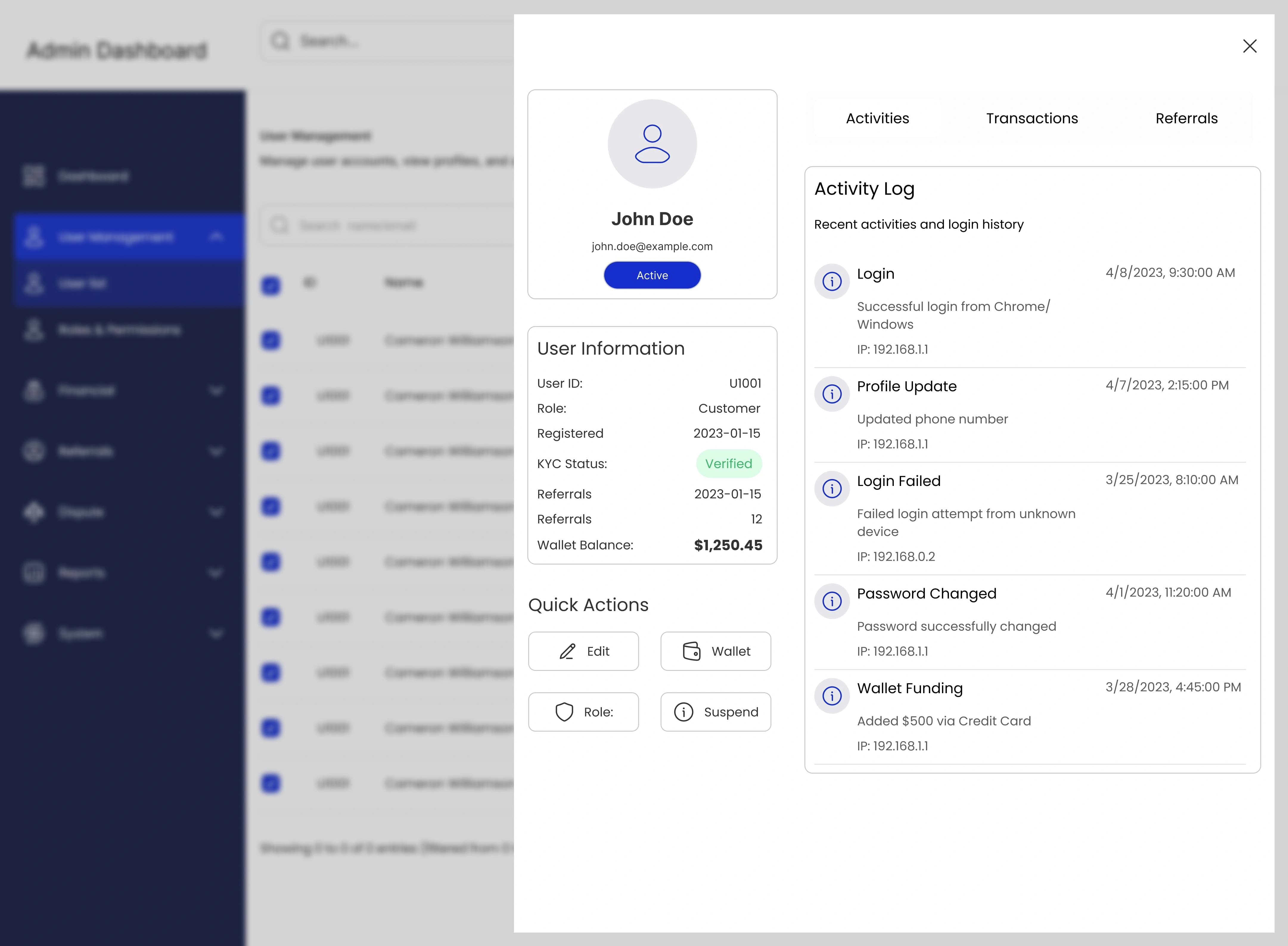Overview of User Details - Activity Log