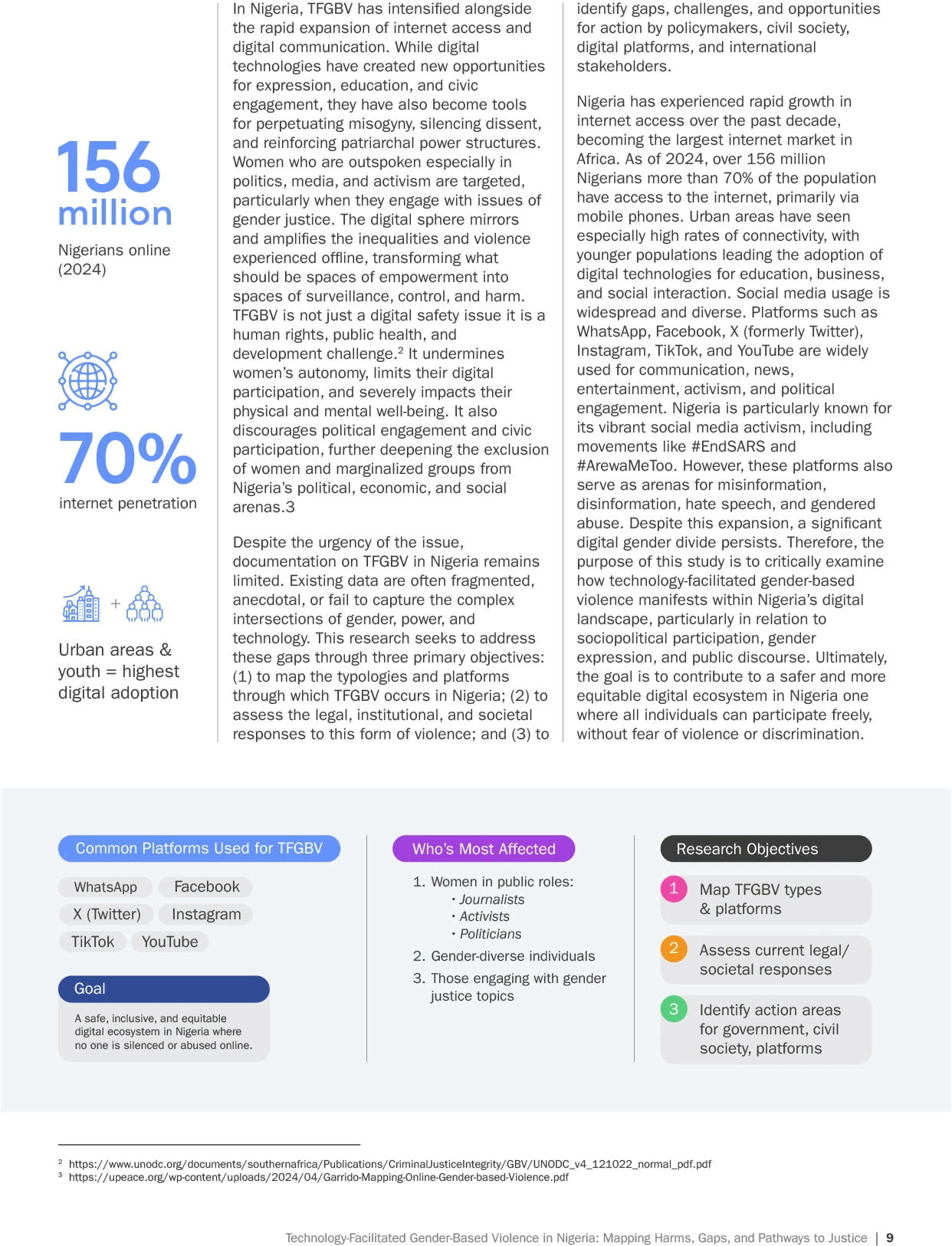 Spread showing Executive Summary or Infographic page