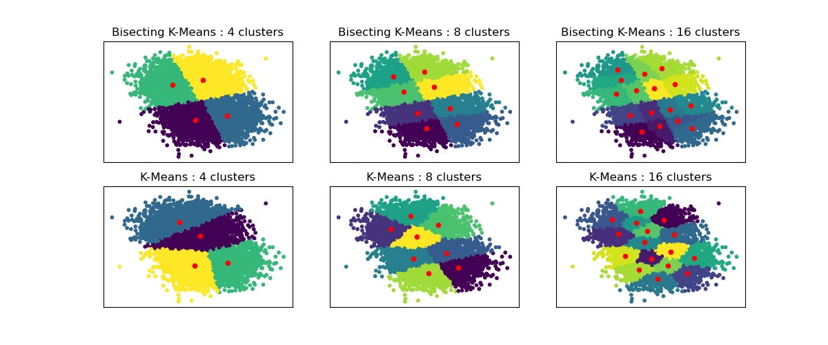 Separating Clusters 