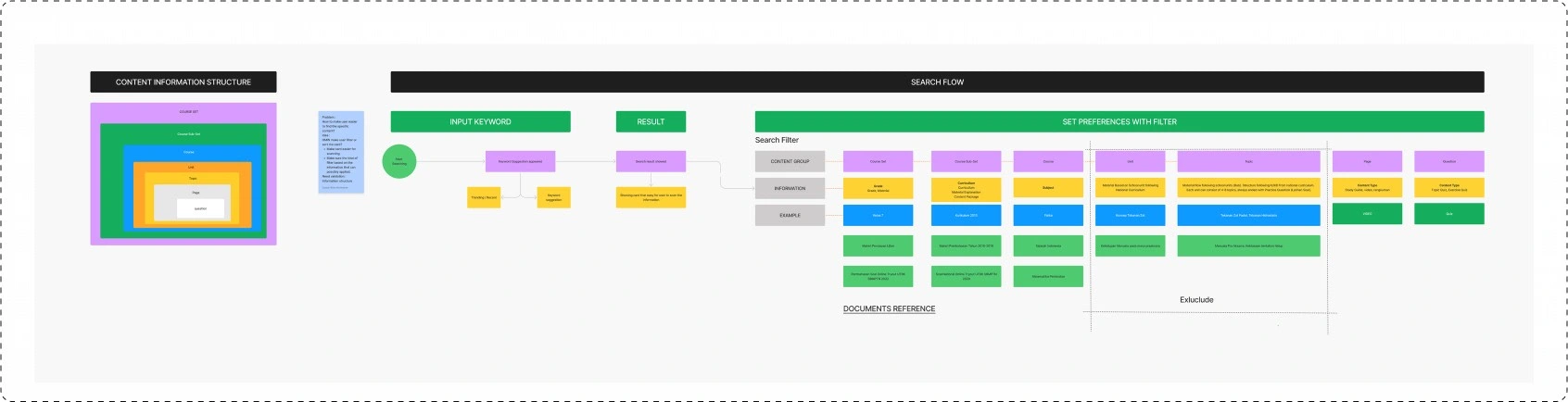 ANALYZING EXISTED STRUCTURE
