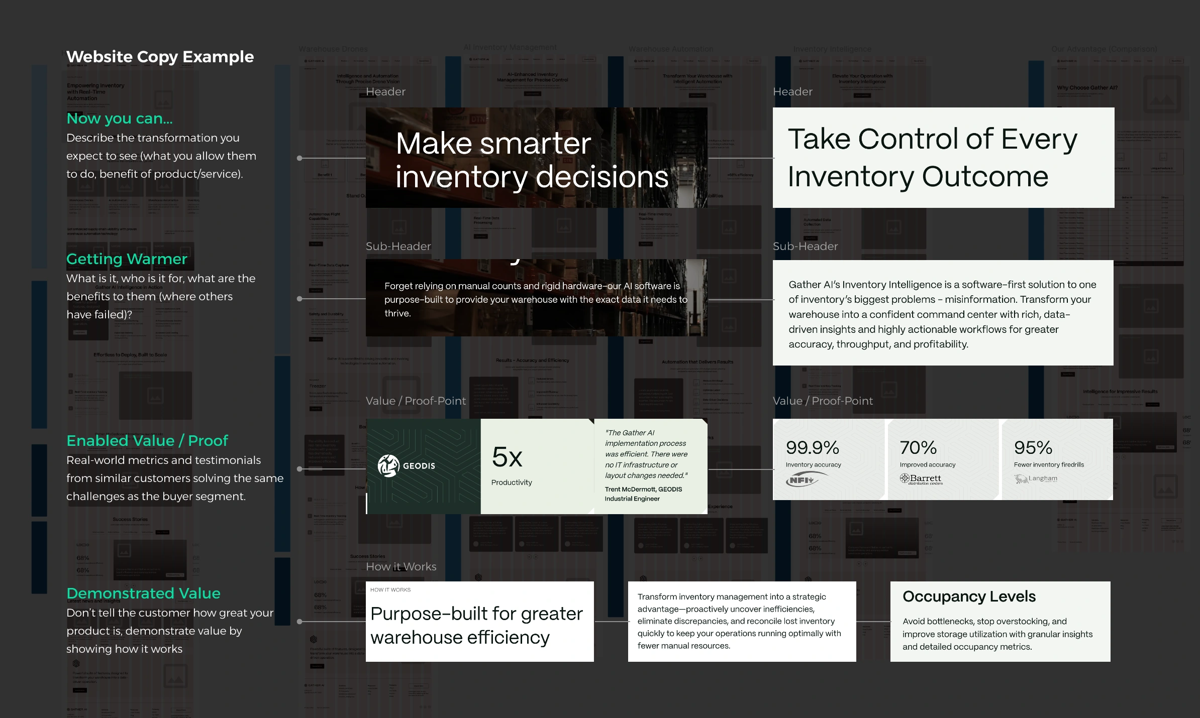 Content framework + copy examples for website