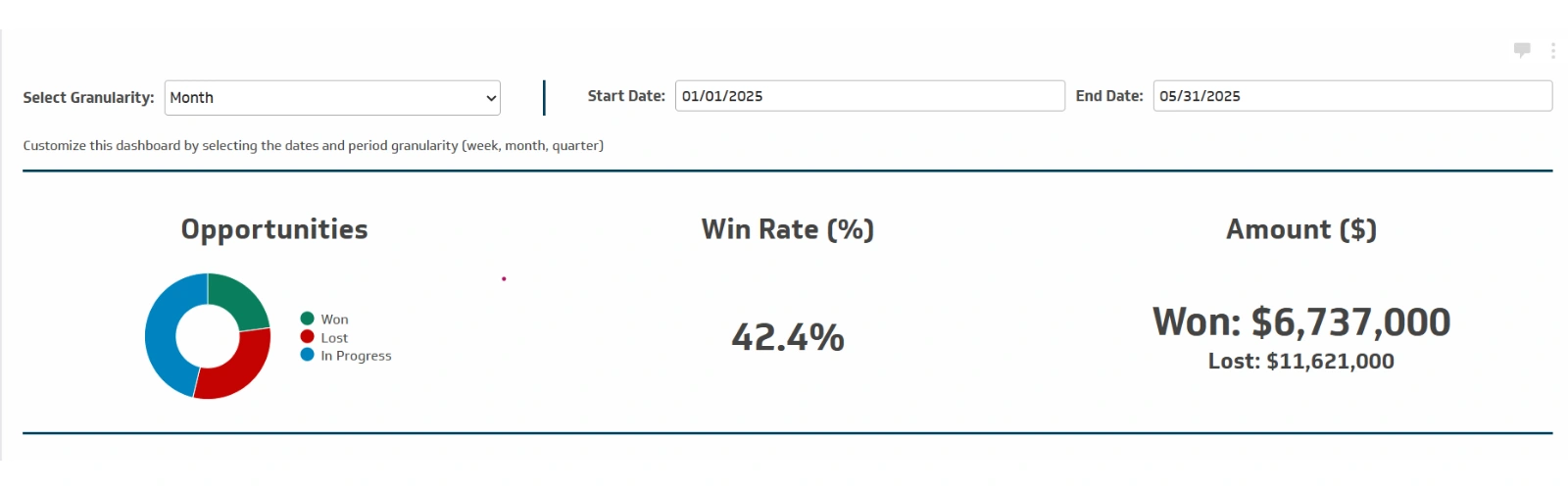 General Overview: Clarity at a glance - real-time win/loss breakdown