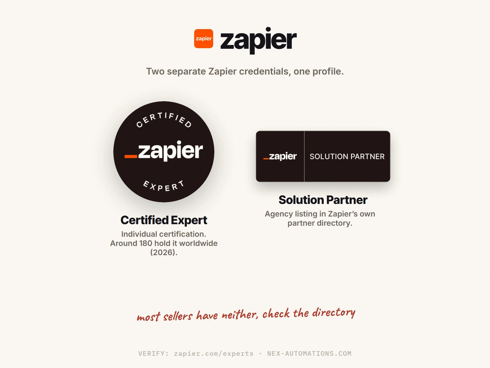 Zapier Certified Expert and Zapier Solution Partner badges