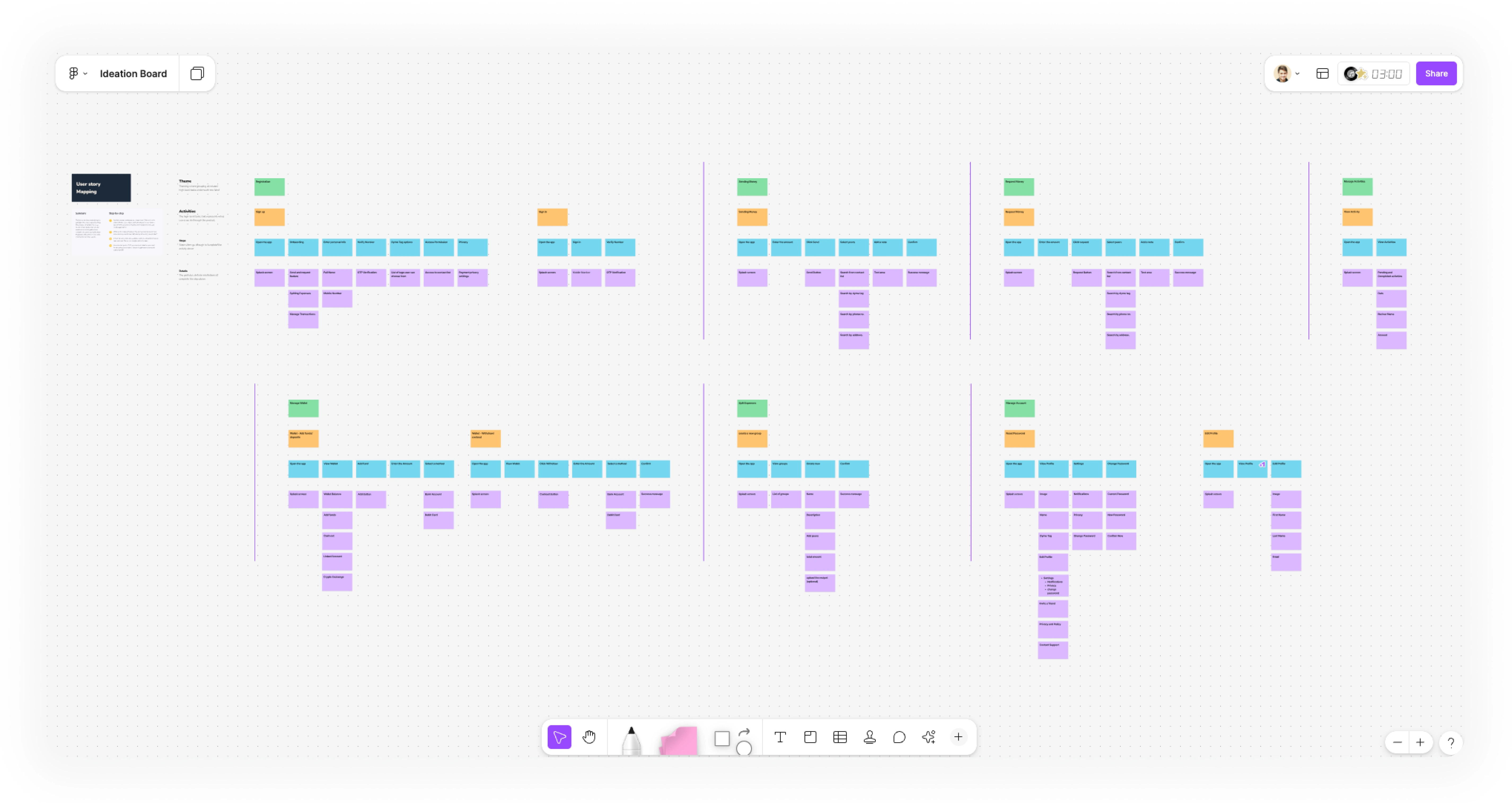 User Story Mapping