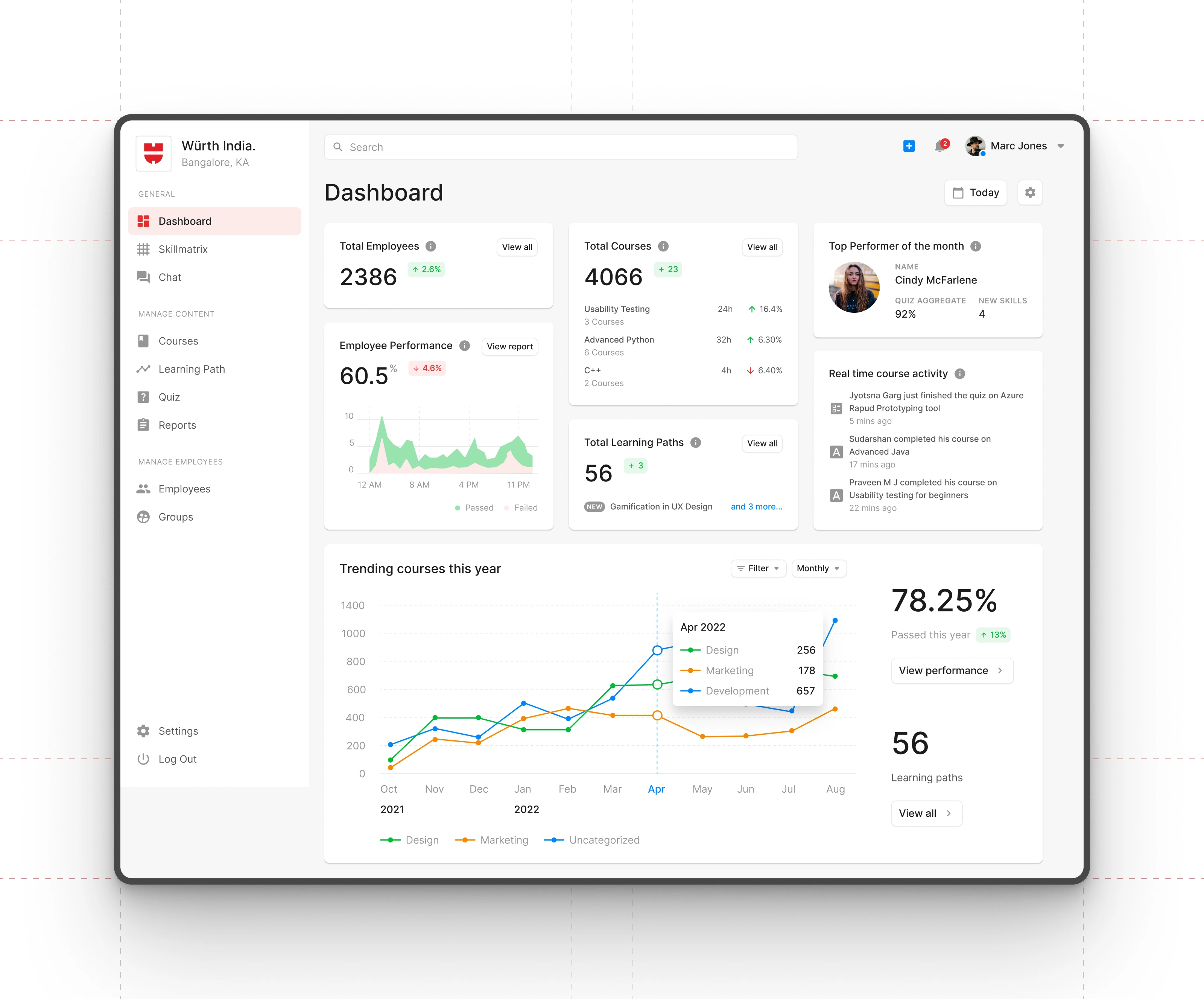 Learning Management System Dashboard