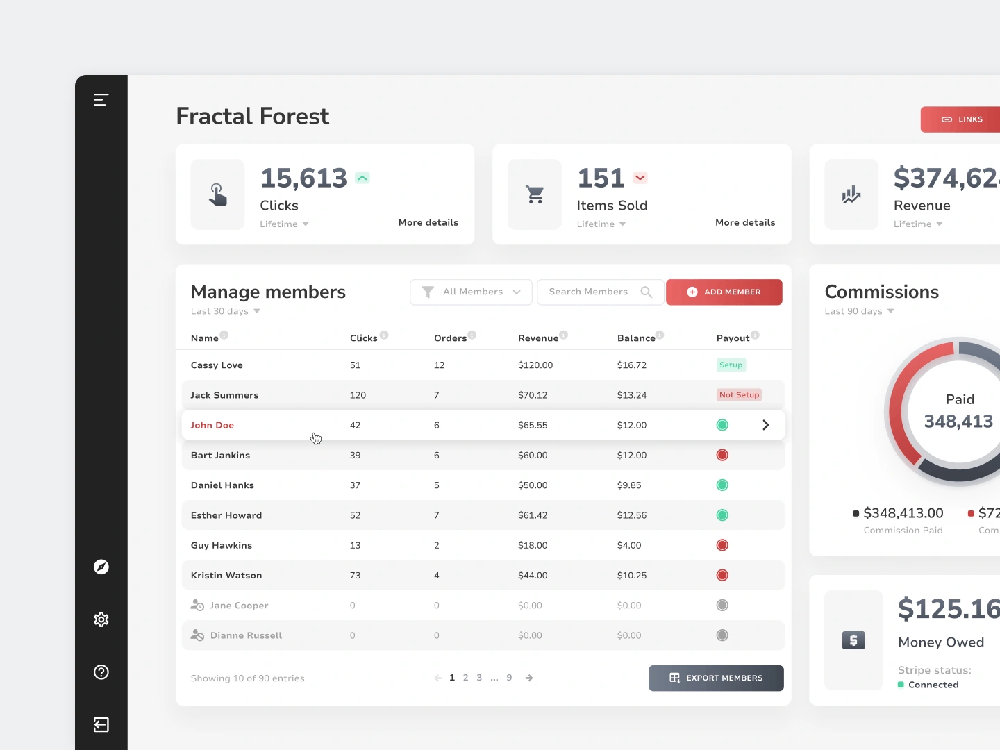 Community overview dashboard