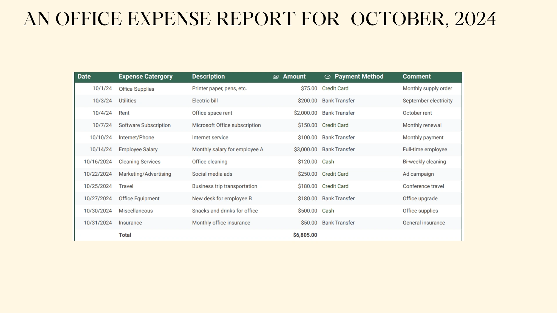 An Expense Report