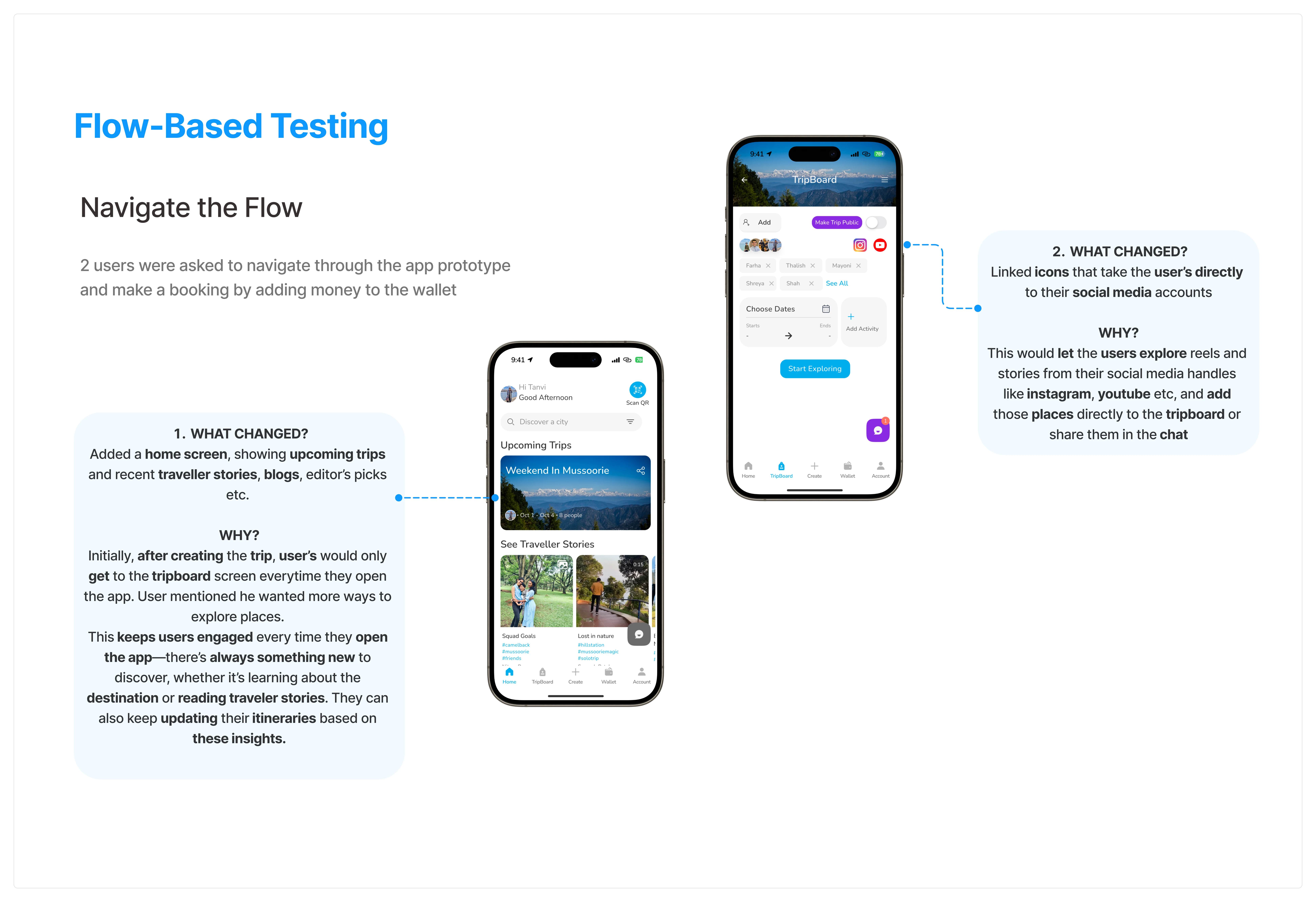 Iterations after testing