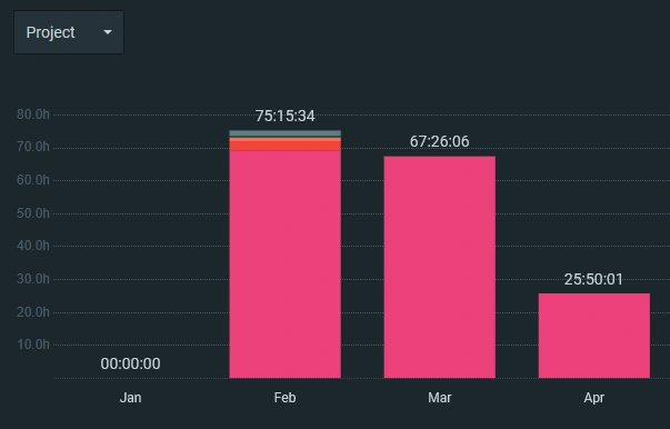 yummunity clockify time tracker