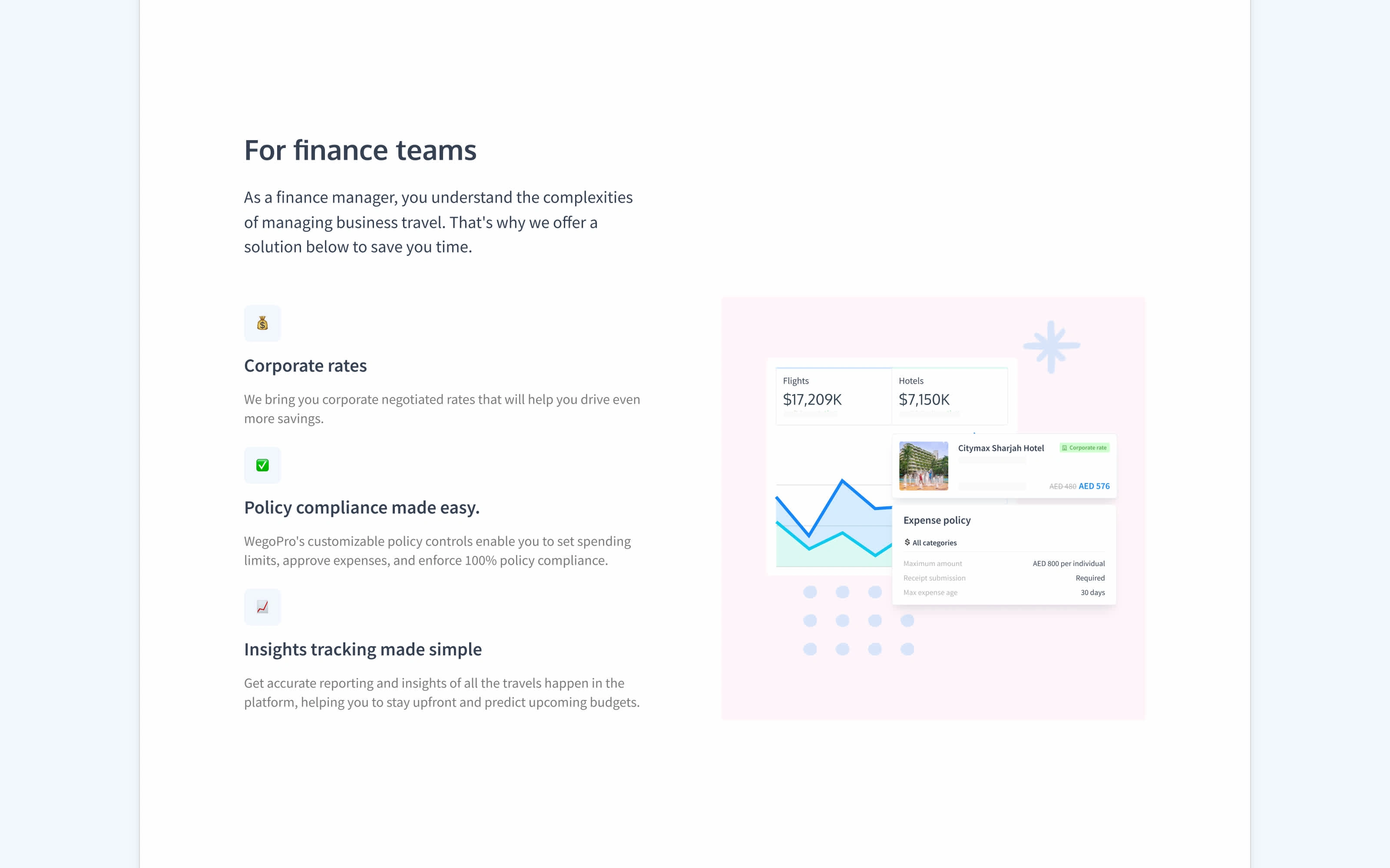 Feature highlights showcasing smart policy enforcement, and discounted rates through corporate rates.