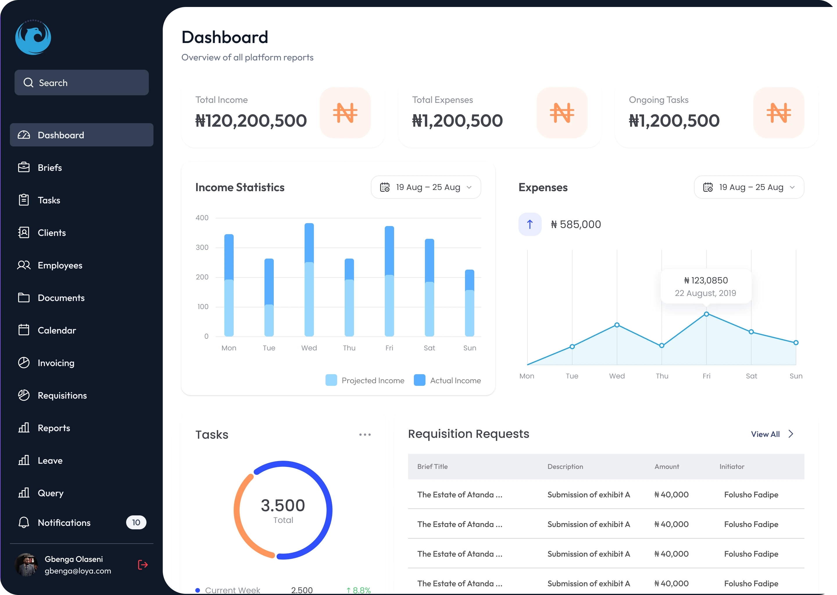 Dashboard