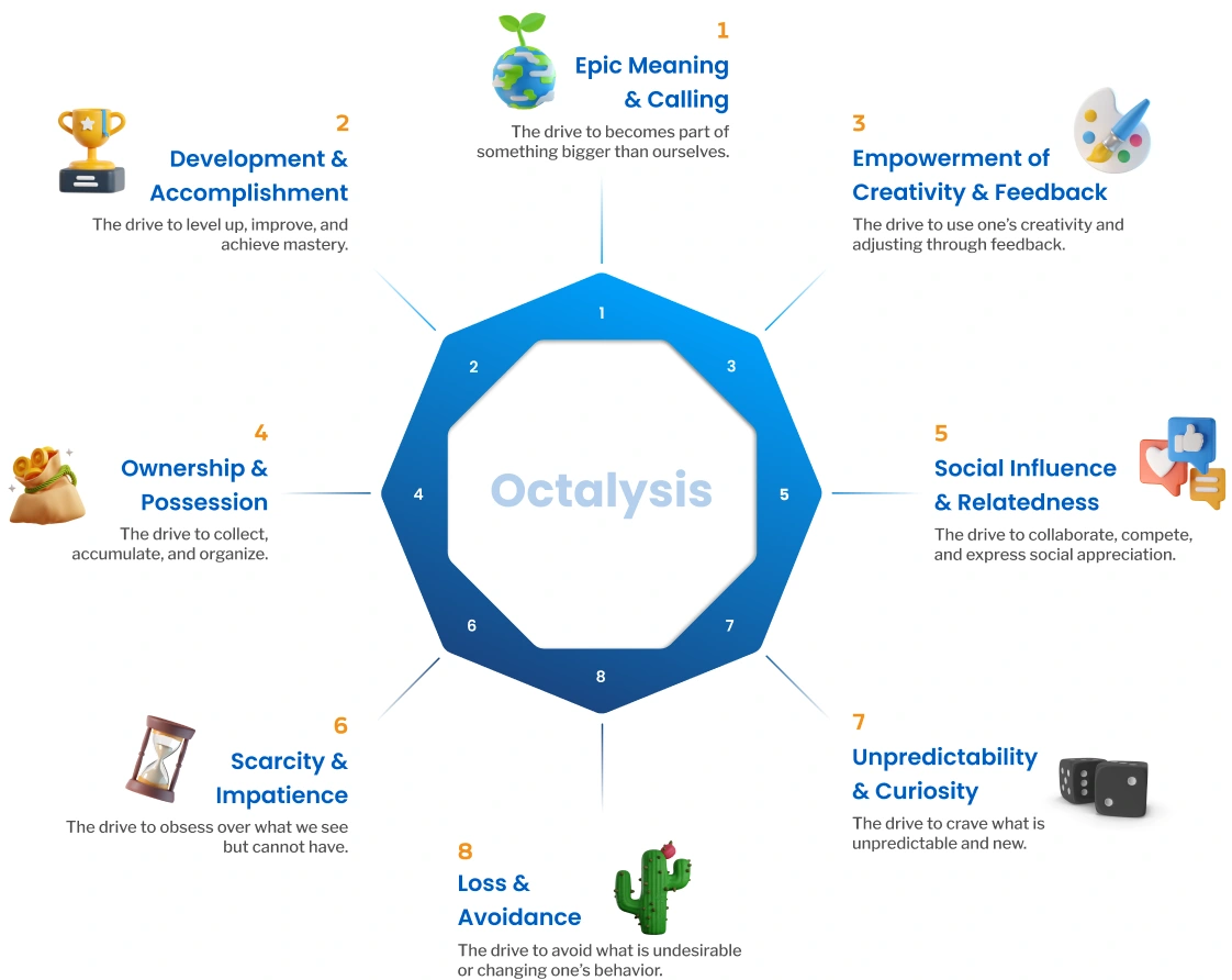 Octalysis-Framework