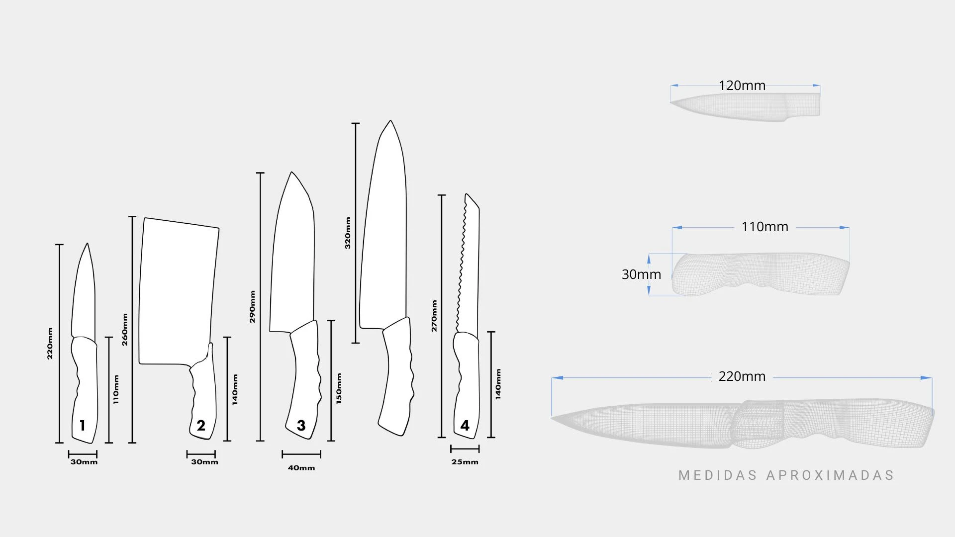Medidas de los prototipos