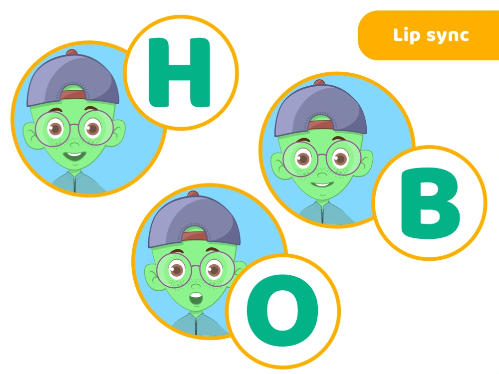 Lips position examples for various sounds used in lip-sync animation