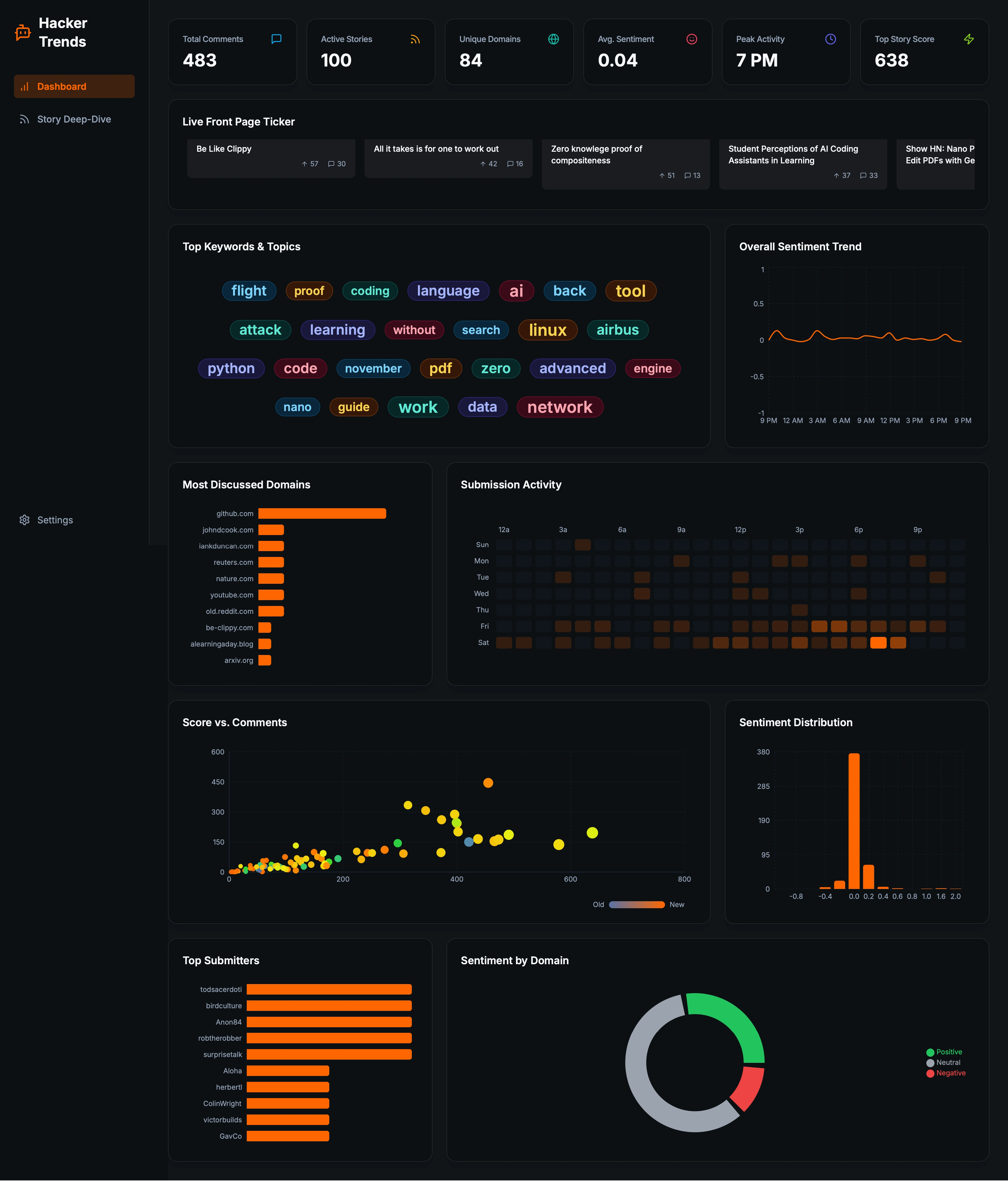 Functional Dashboard Concept