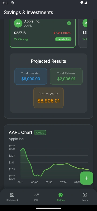 Live Stock Data and its graph, coming from Yahoo Unofficial API