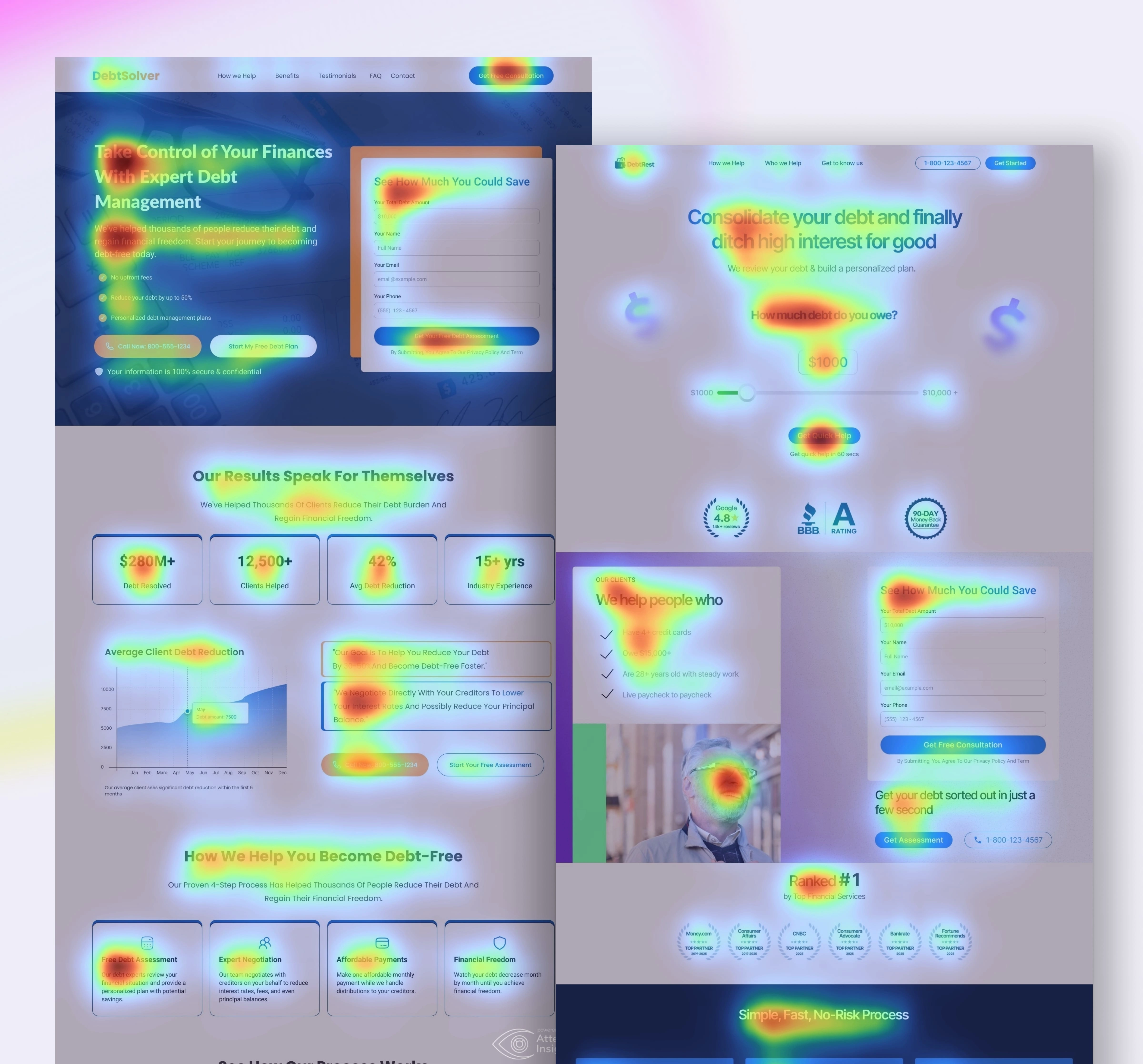 Overview of Test On Attention Insight 