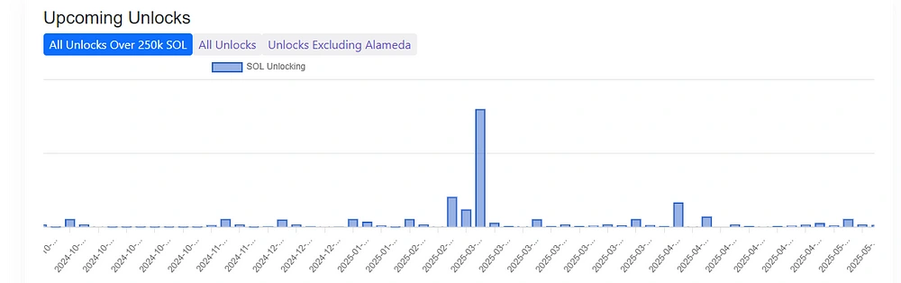 Source: https://solanacompass.com/tokenomics