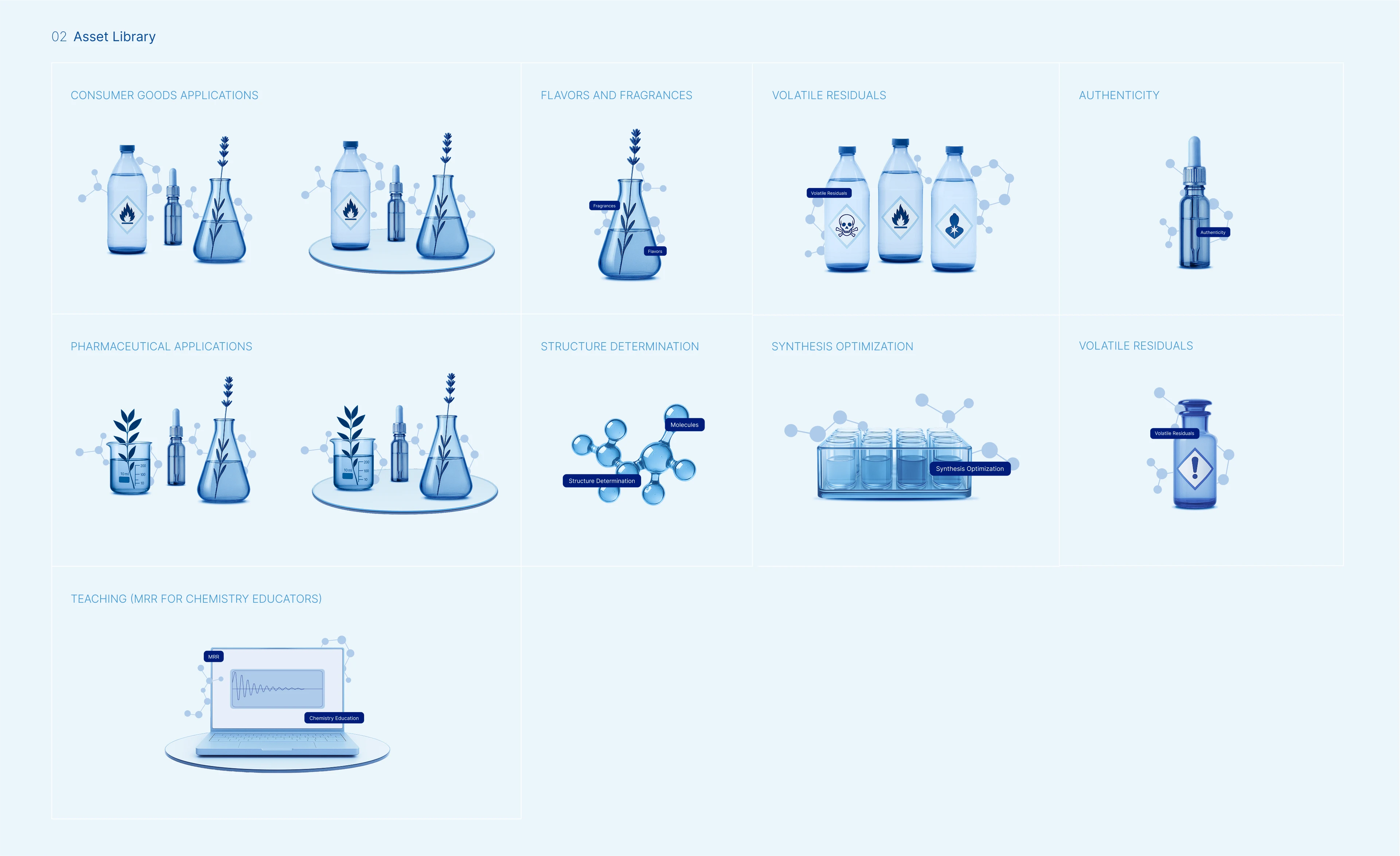 Grouped Image Library