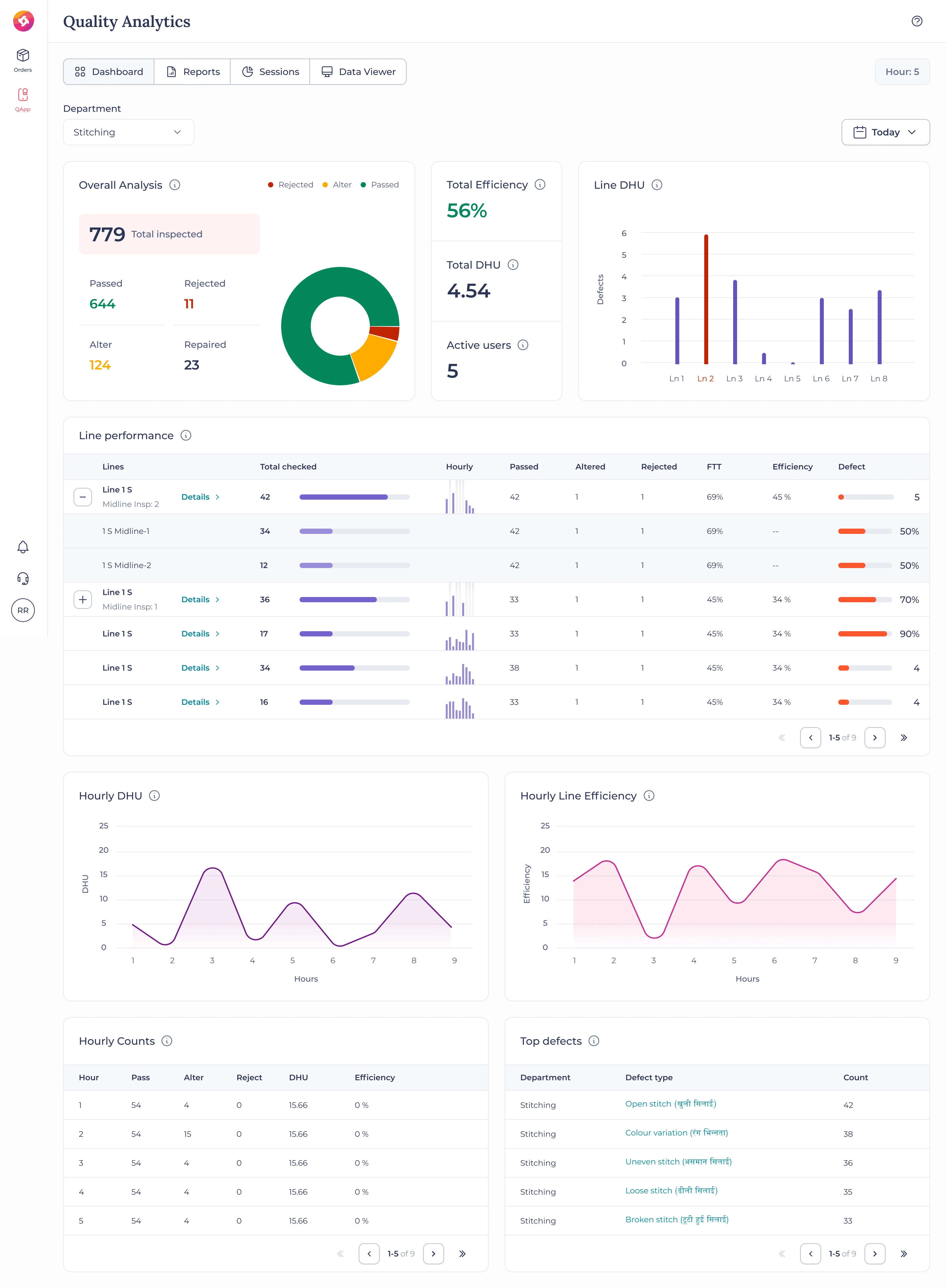 Quality Dashboard