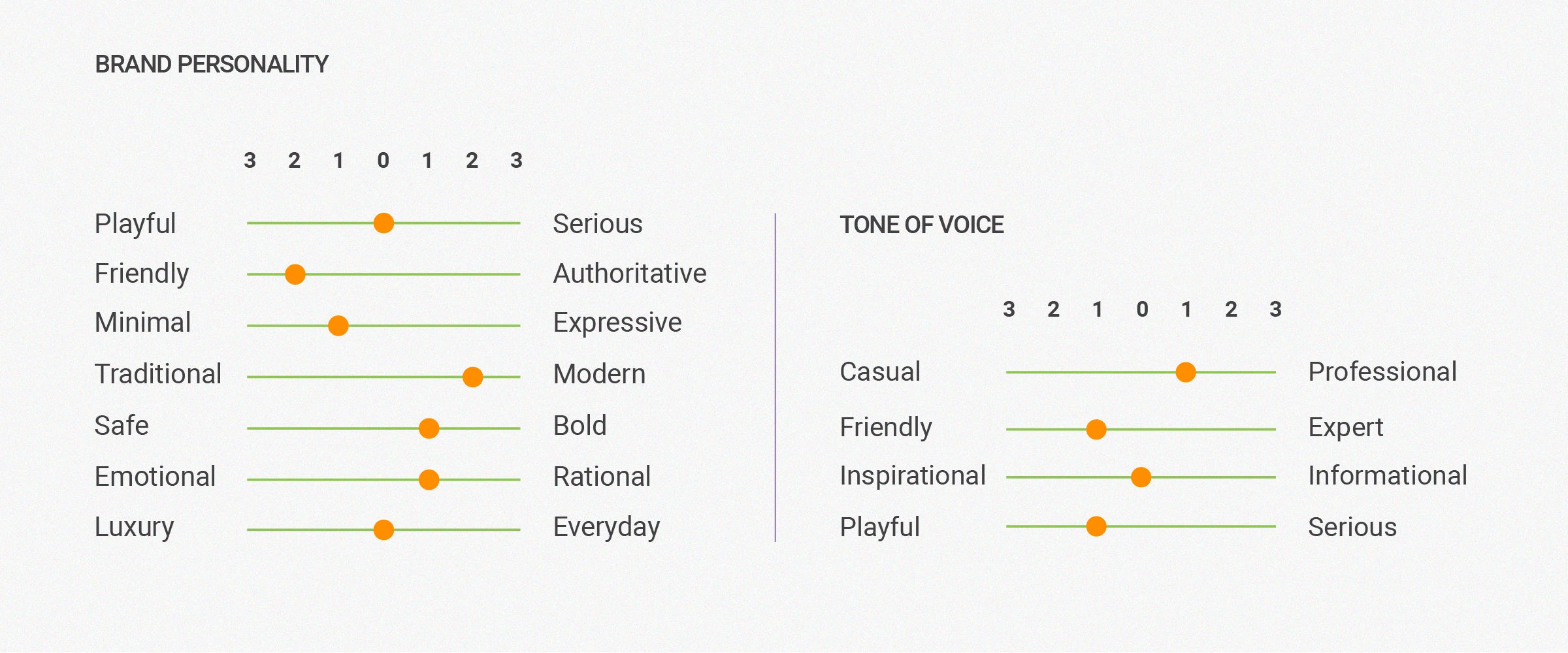 Brand Personality & Tone of Voice