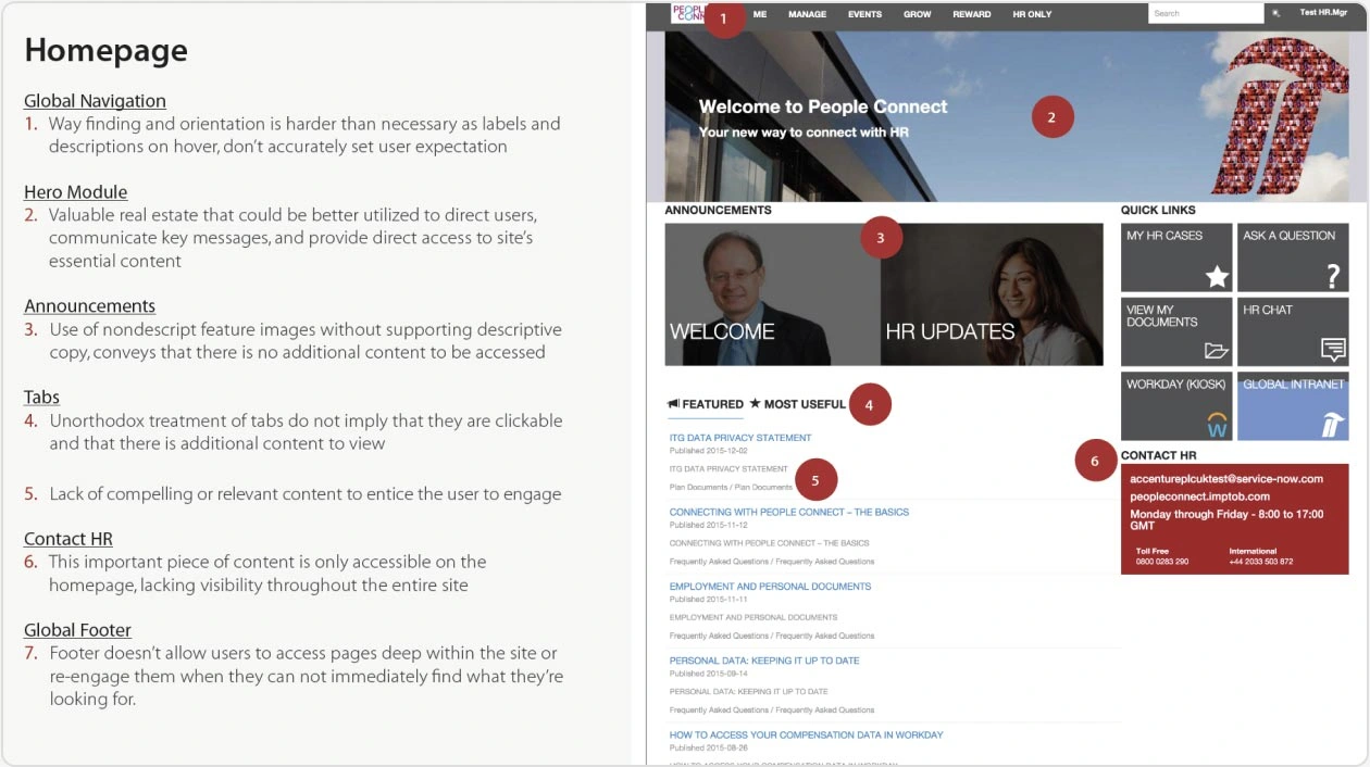 Evaluation of the Existing System