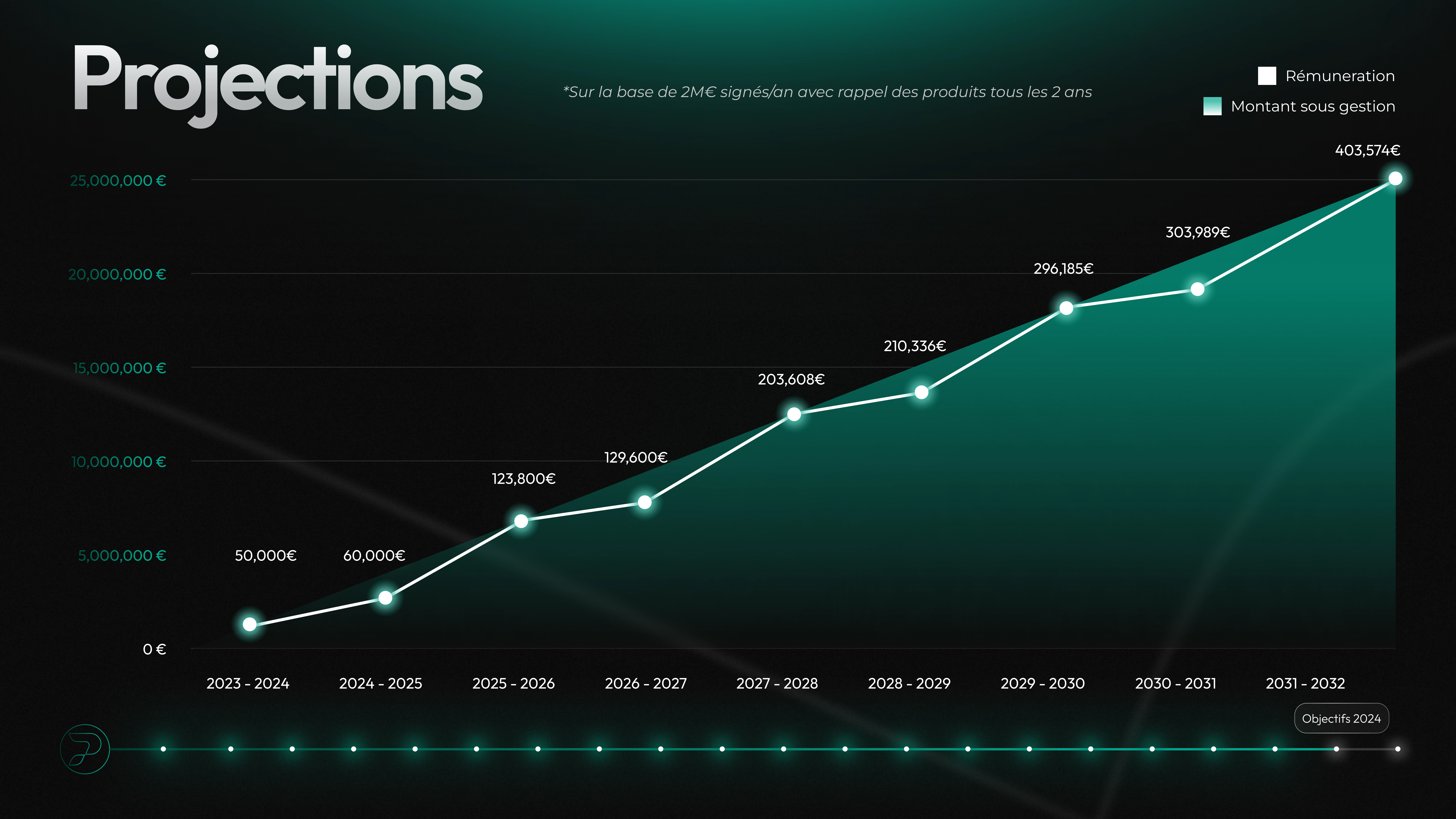 Pages of a commercial brochure for Patrimy