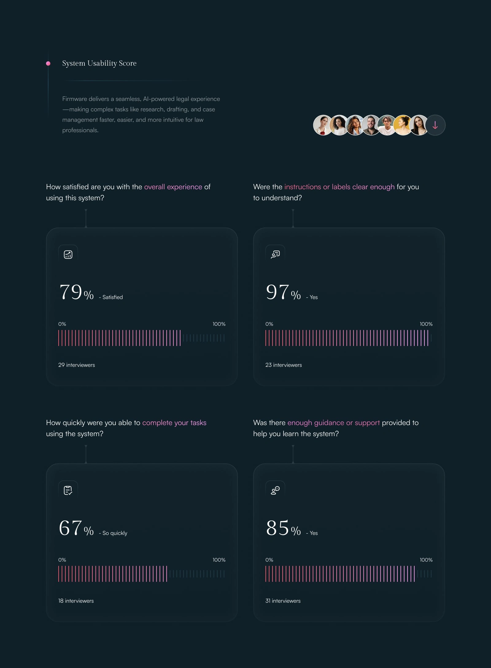 System Usability Score