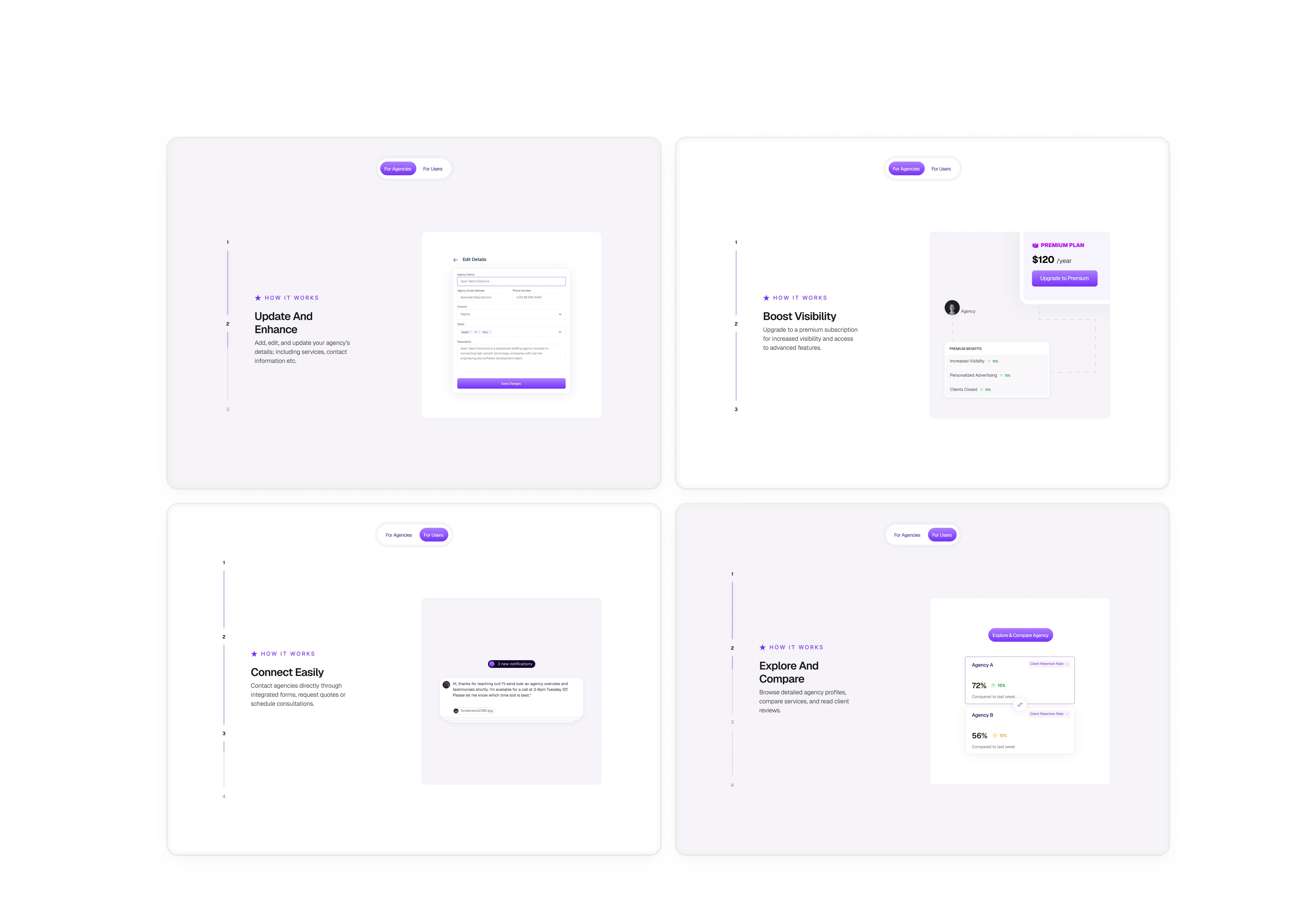 OTHER SECTIONS FROM "HOW IT WORKS"